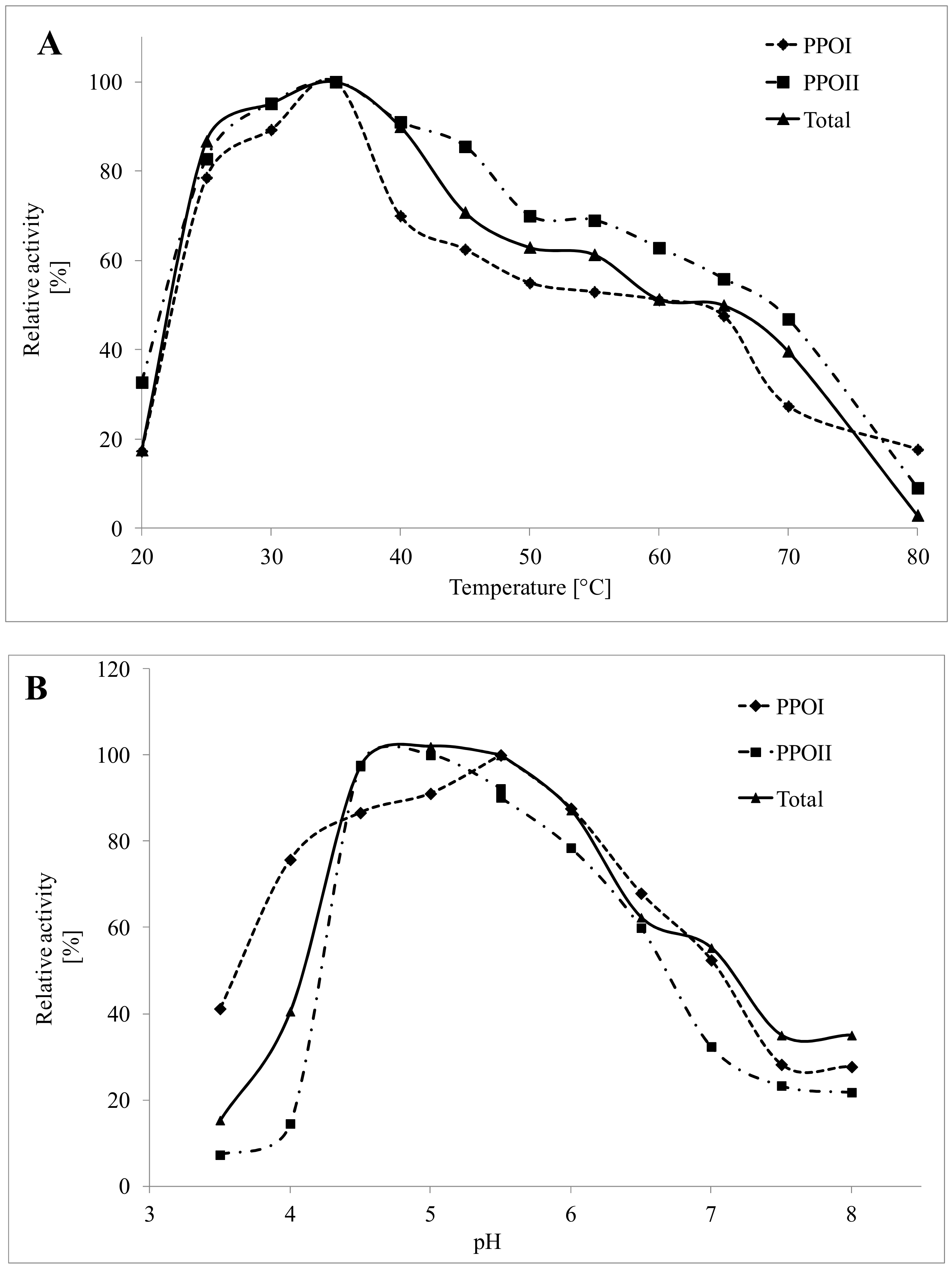 Foods 08 00154 g002 Foods 08 00154 g002
