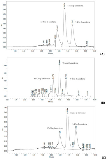 Foods 08 00177 g0a1a