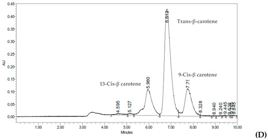 Foods 08 00177 g0a1b