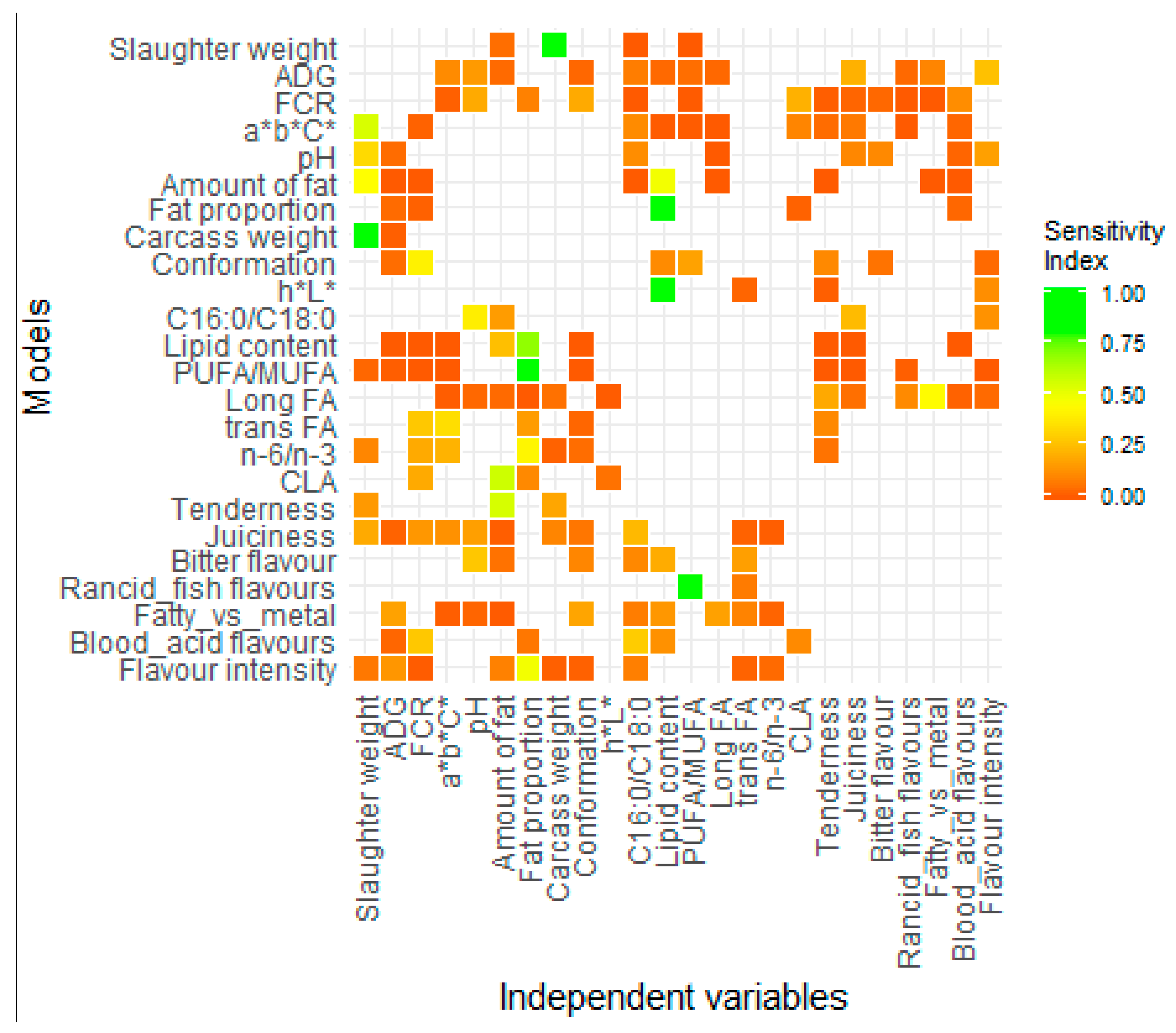 Foods 08 00197 g002 Foods 08 00197 g002