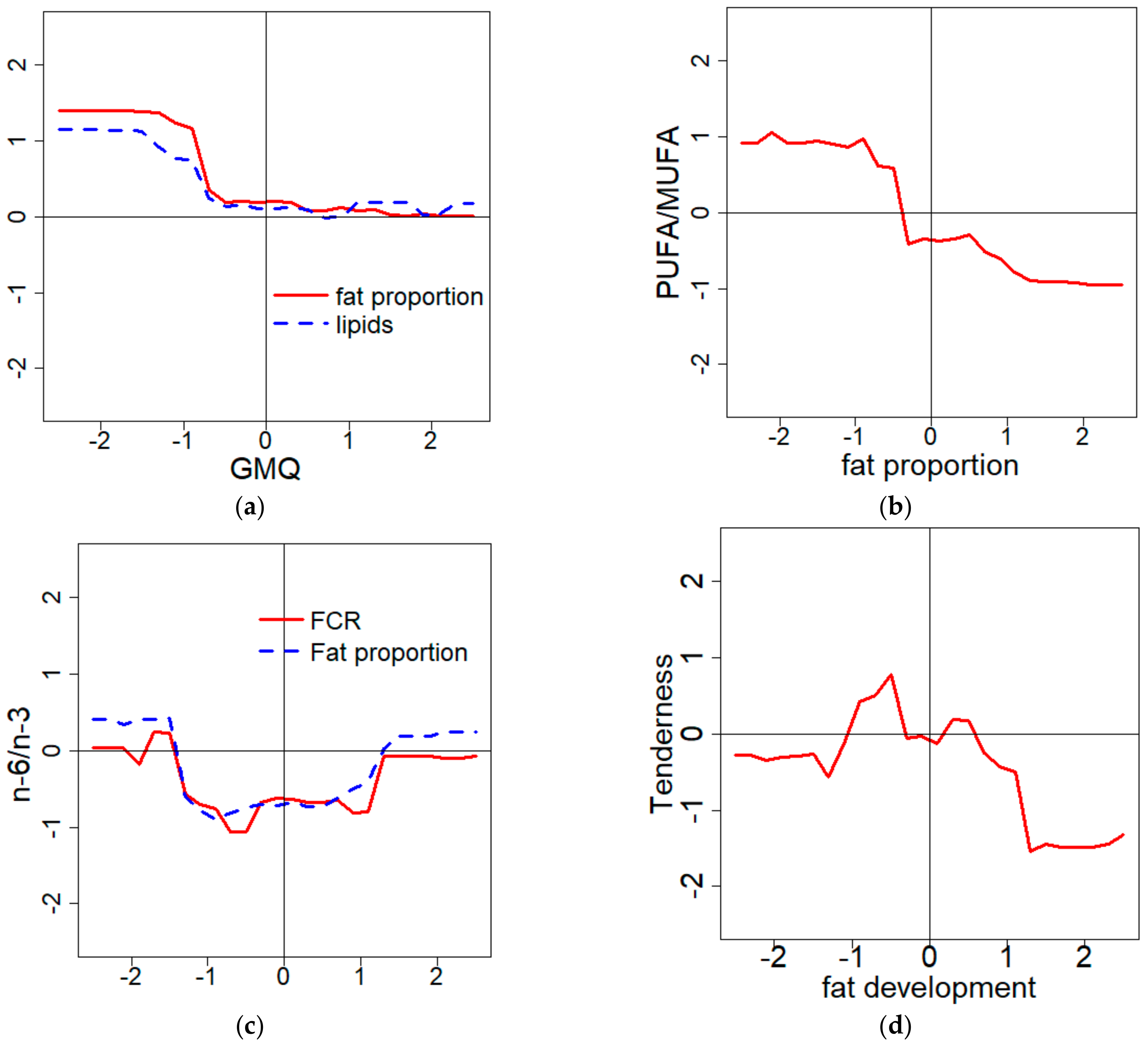 Foods 08 00197 g003a Foods 08 00197 g003a