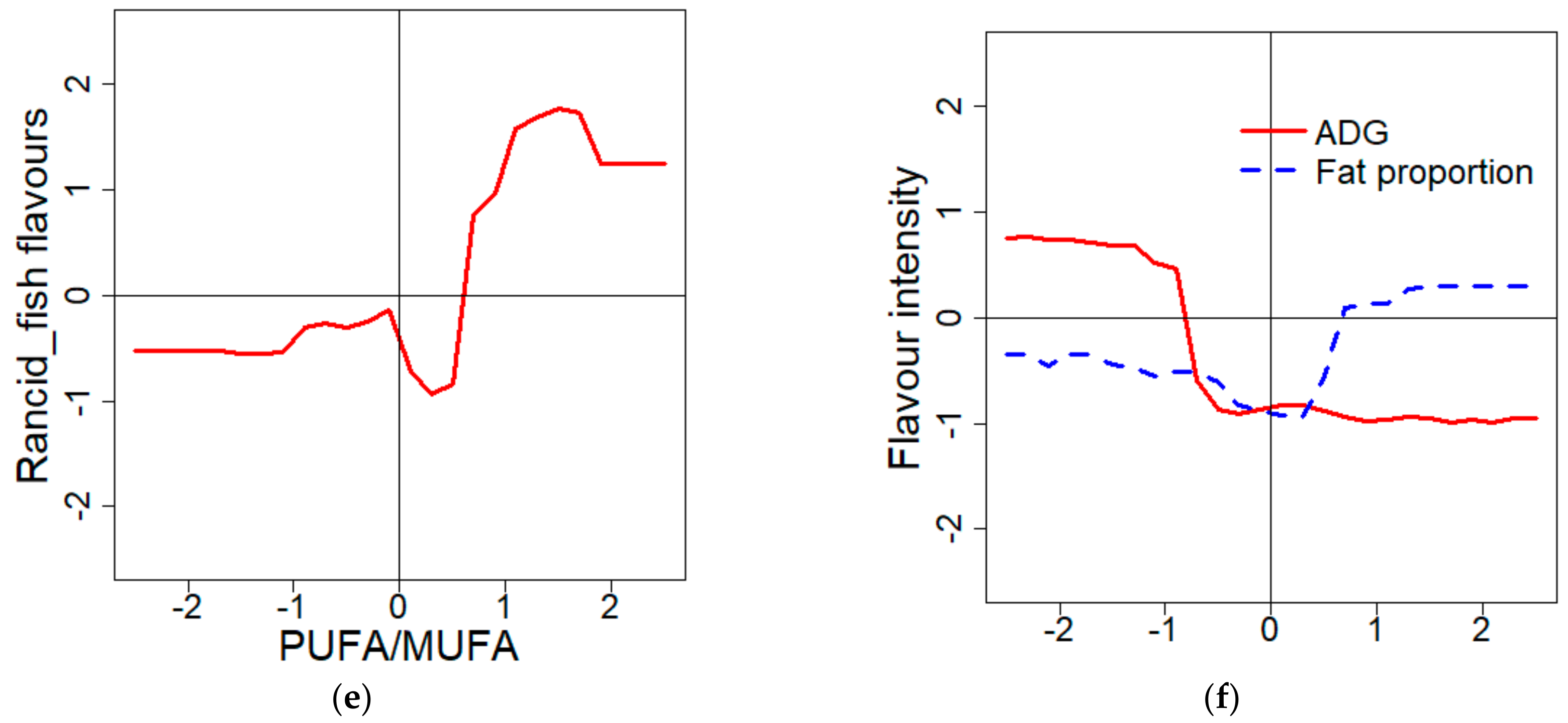 Foods 08 00197 g003b Foods 08 00197 g003b