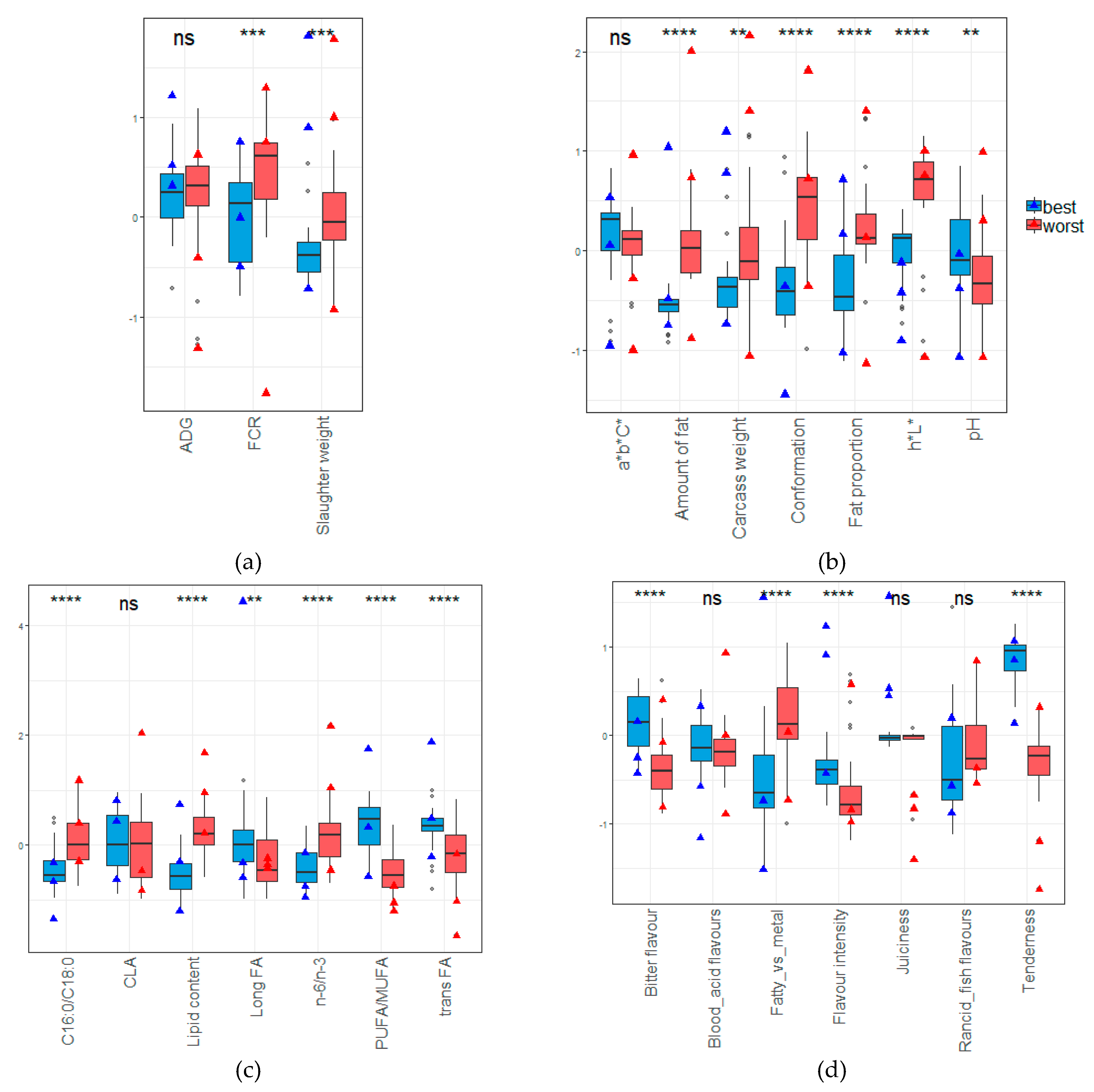 Foods 08 00197 g005 Foods 08 00197 g005
