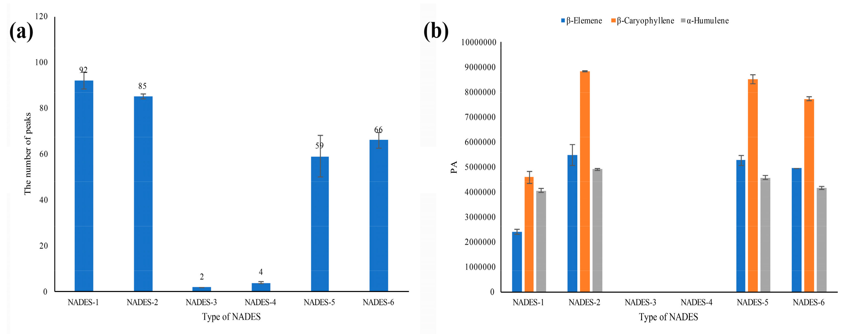 Foods 08 00205 g001 Foods 08 00205 g001