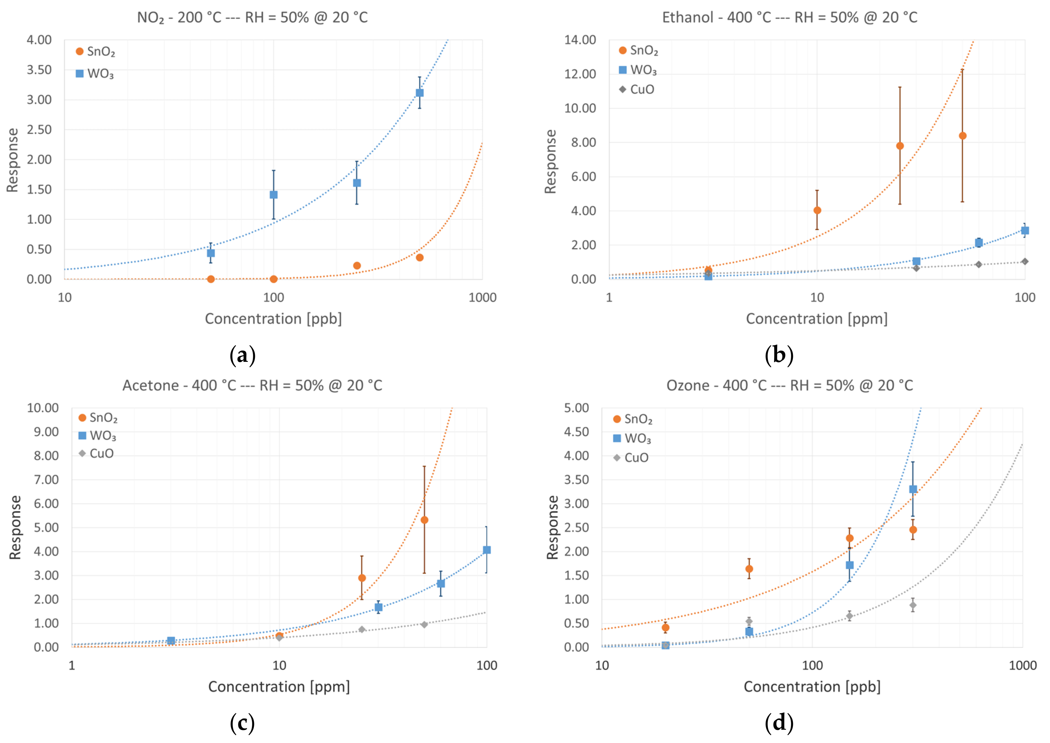 Foods 08 00226 g008 Foods 08 00226 g008