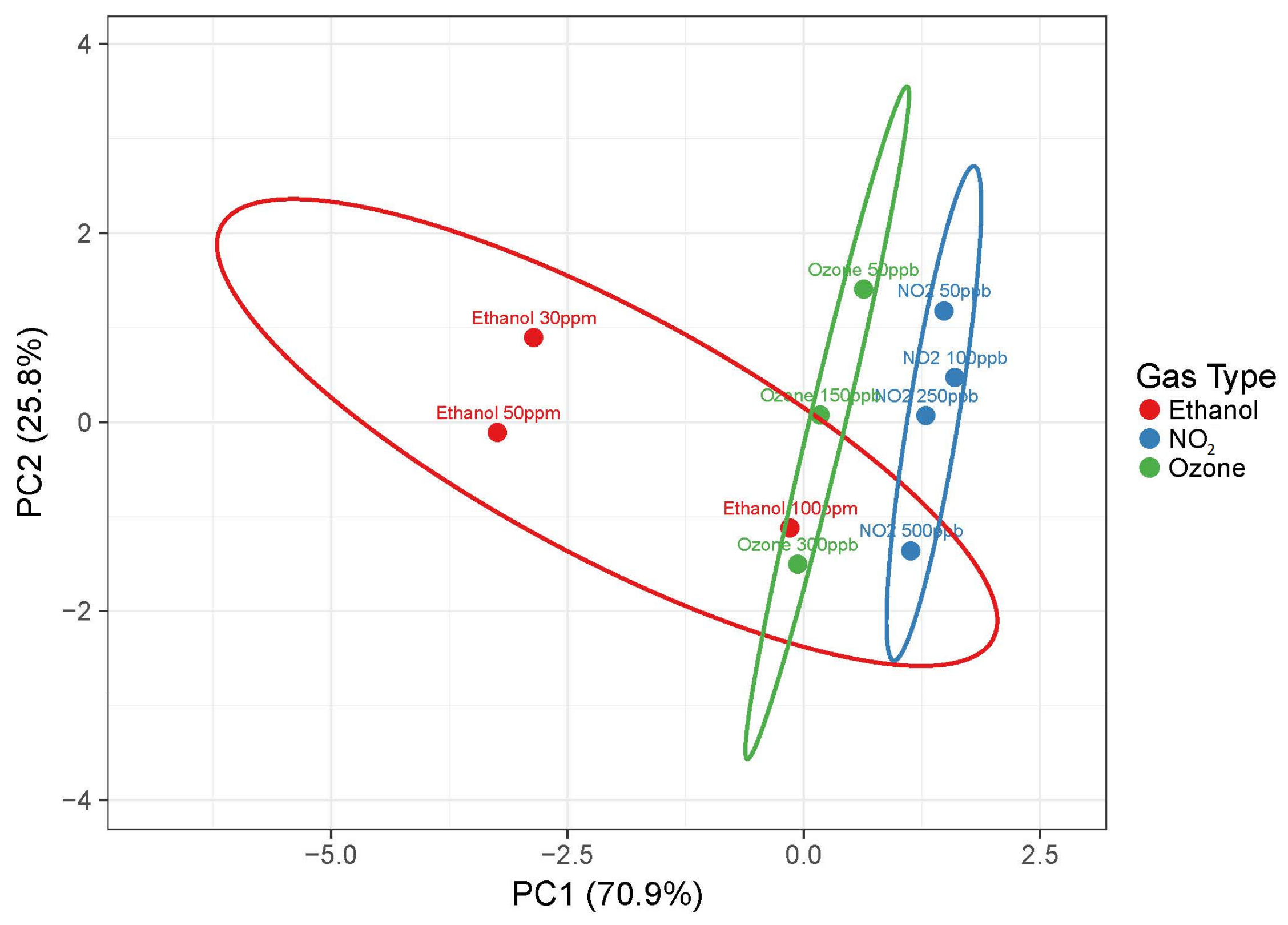 Foods 08 00226 g009 Foods 08 00226 g009