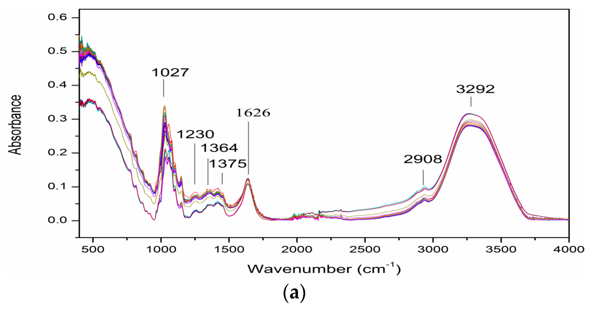 Foods 08 00231 g002a