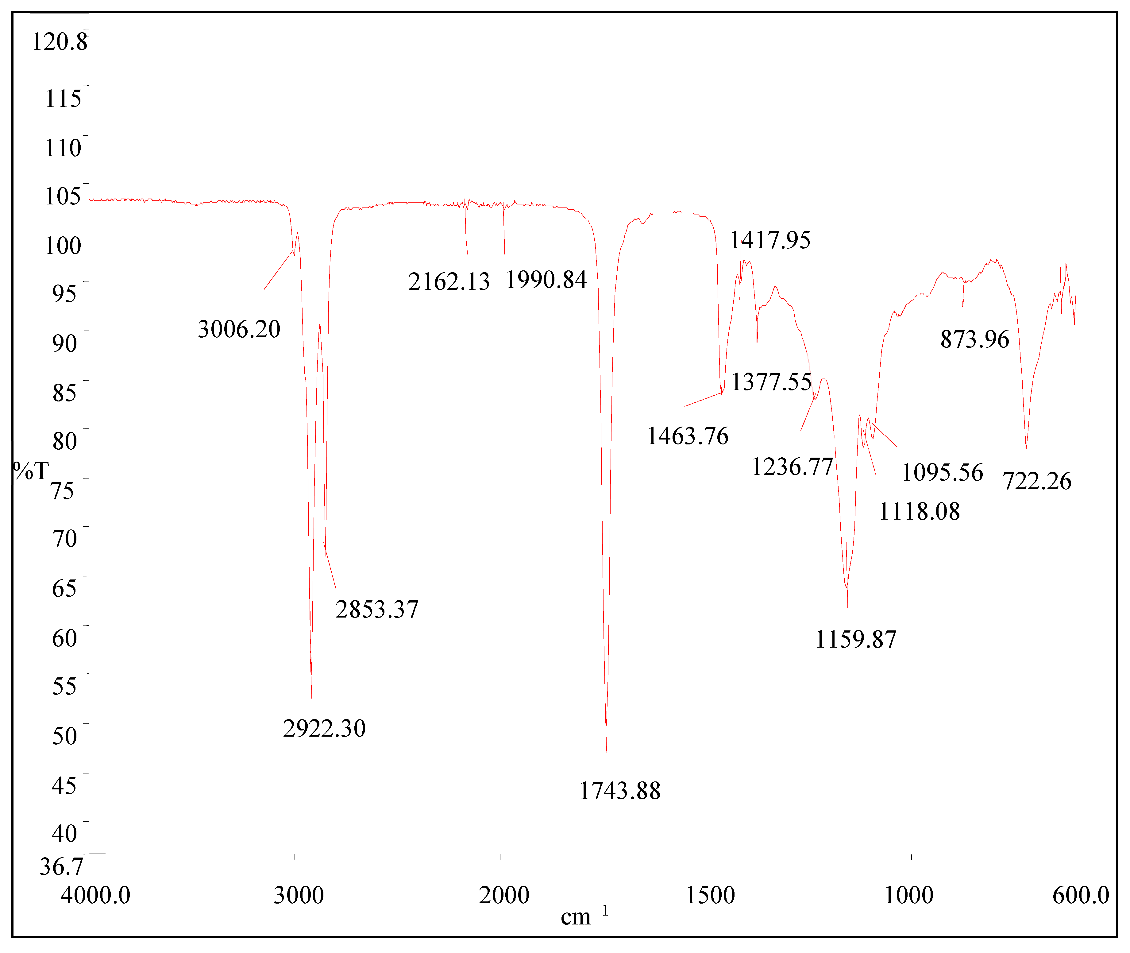 Foods 08 00236 g003 Foods 08 00236 g003