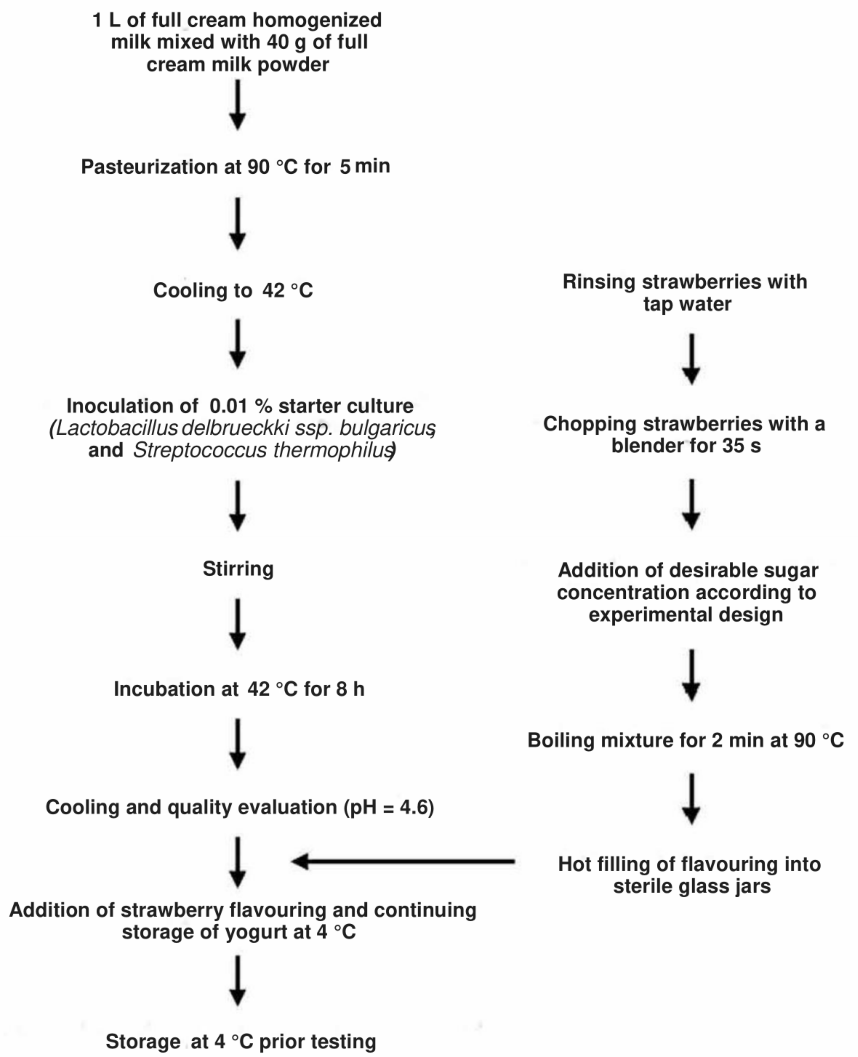Foods 08 00256 g001 Foods 08 00256 g001