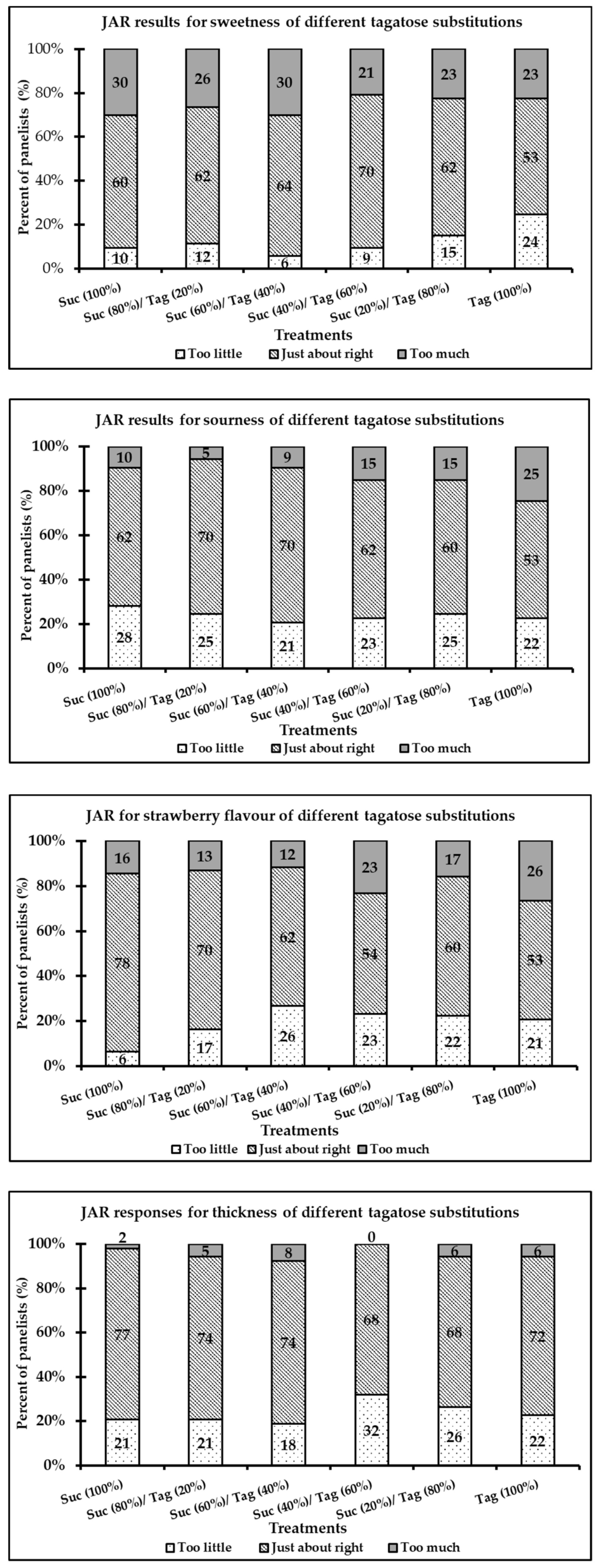 Foods 08 00256 g002 Foods 08 00256 g002