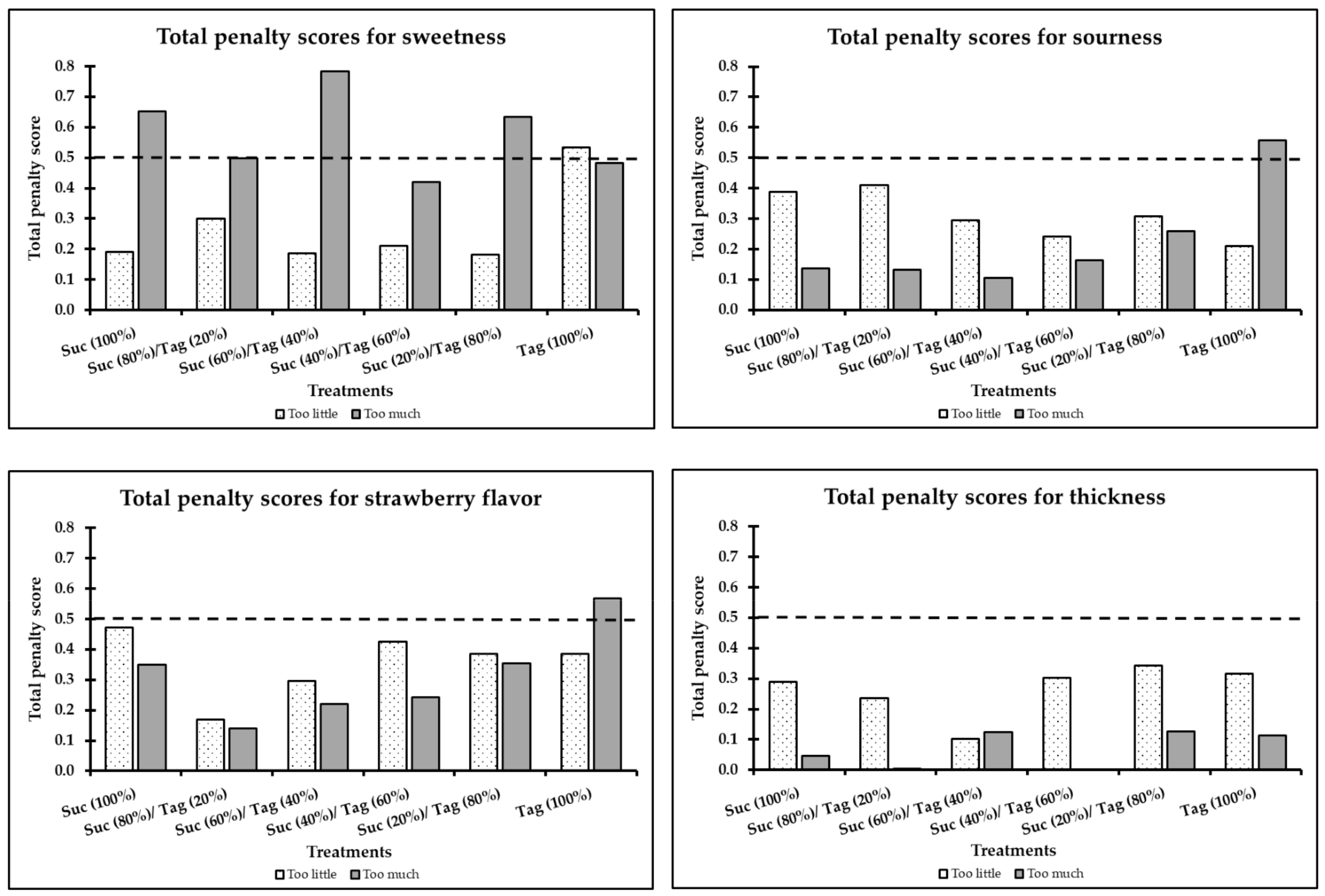 Foods 08 00256 g003 Foods 08 00256 g003