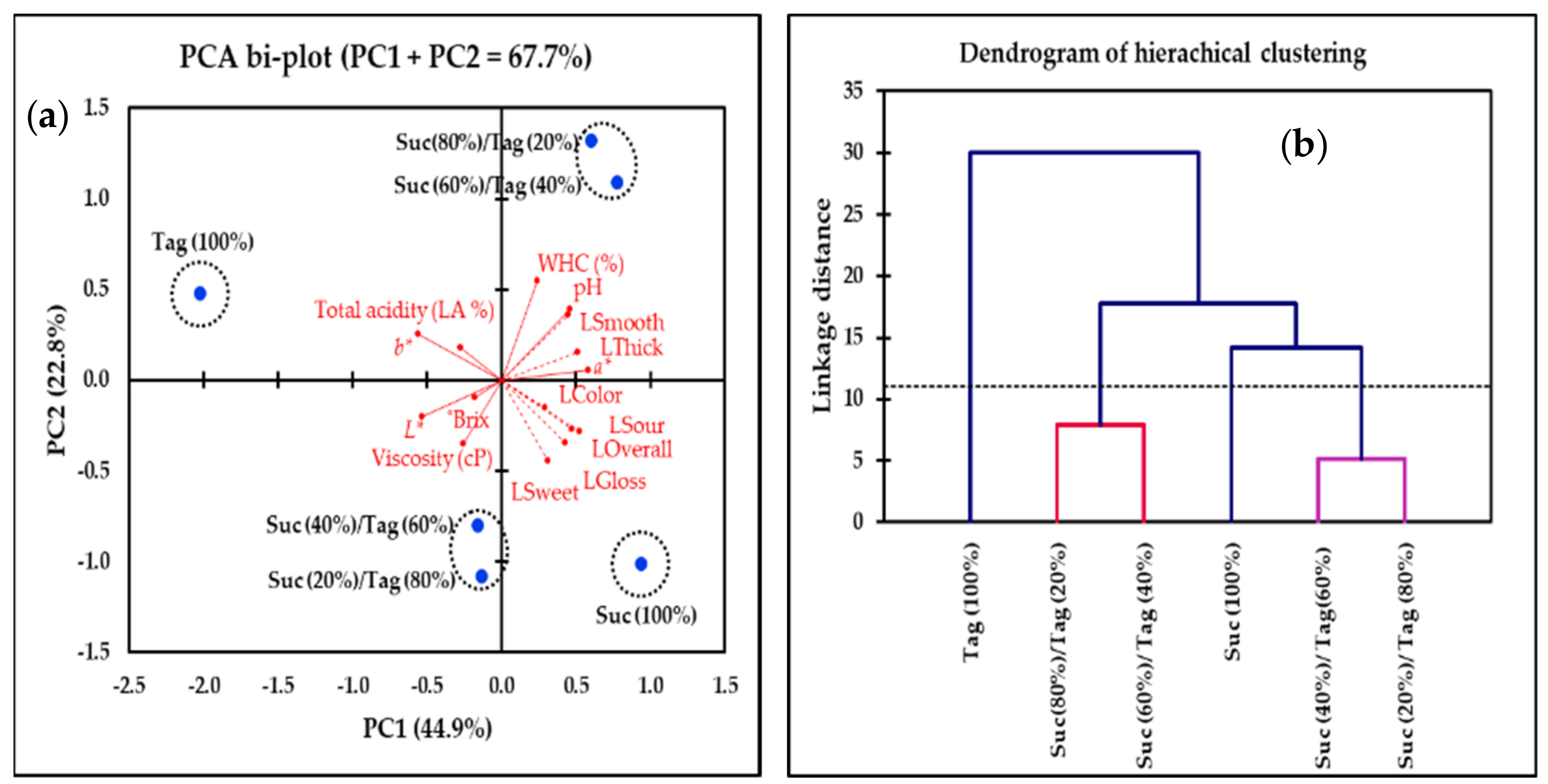 Foods 08 00256 g004 Foods 08 00256 g004
