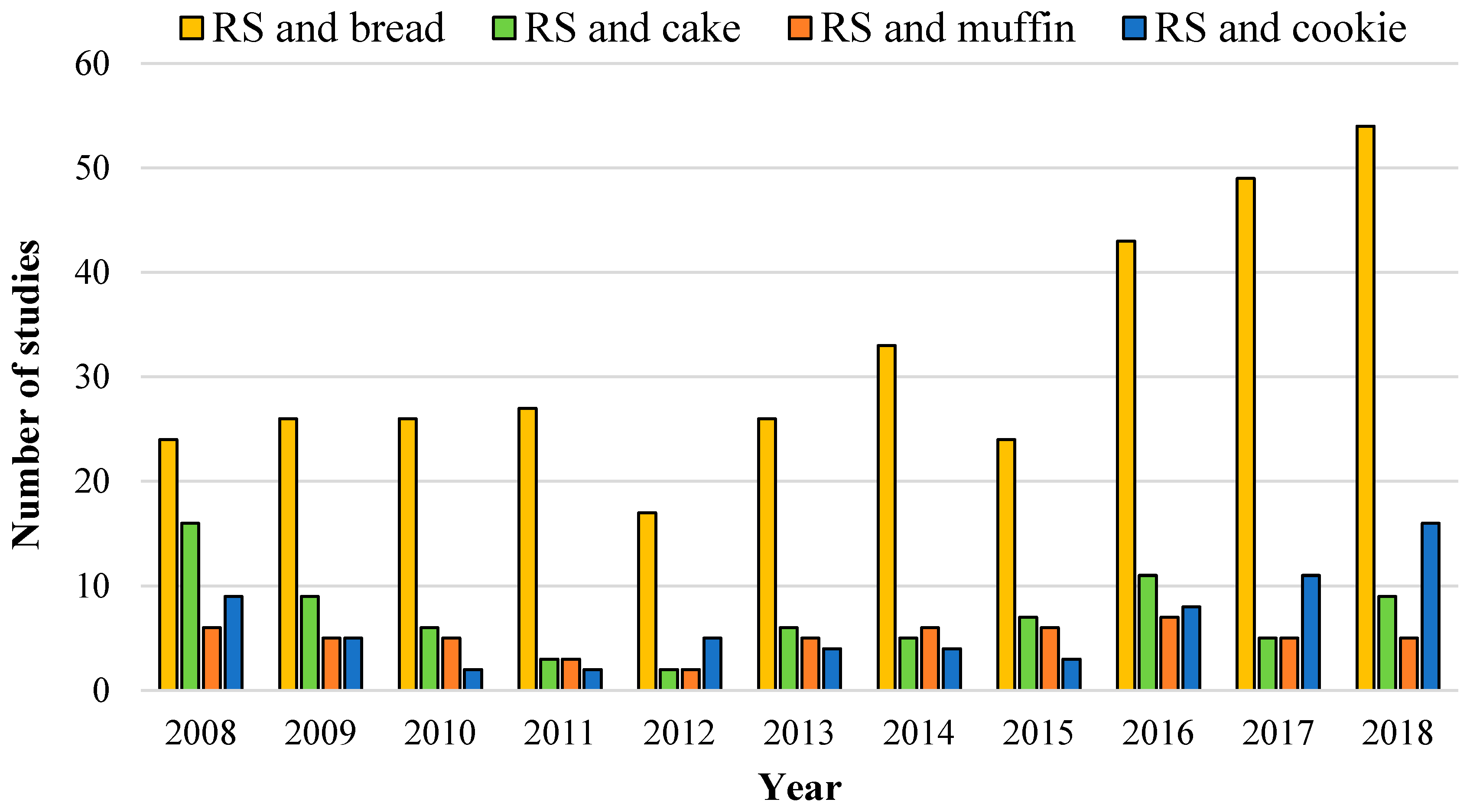 Foods 08 00267 g001