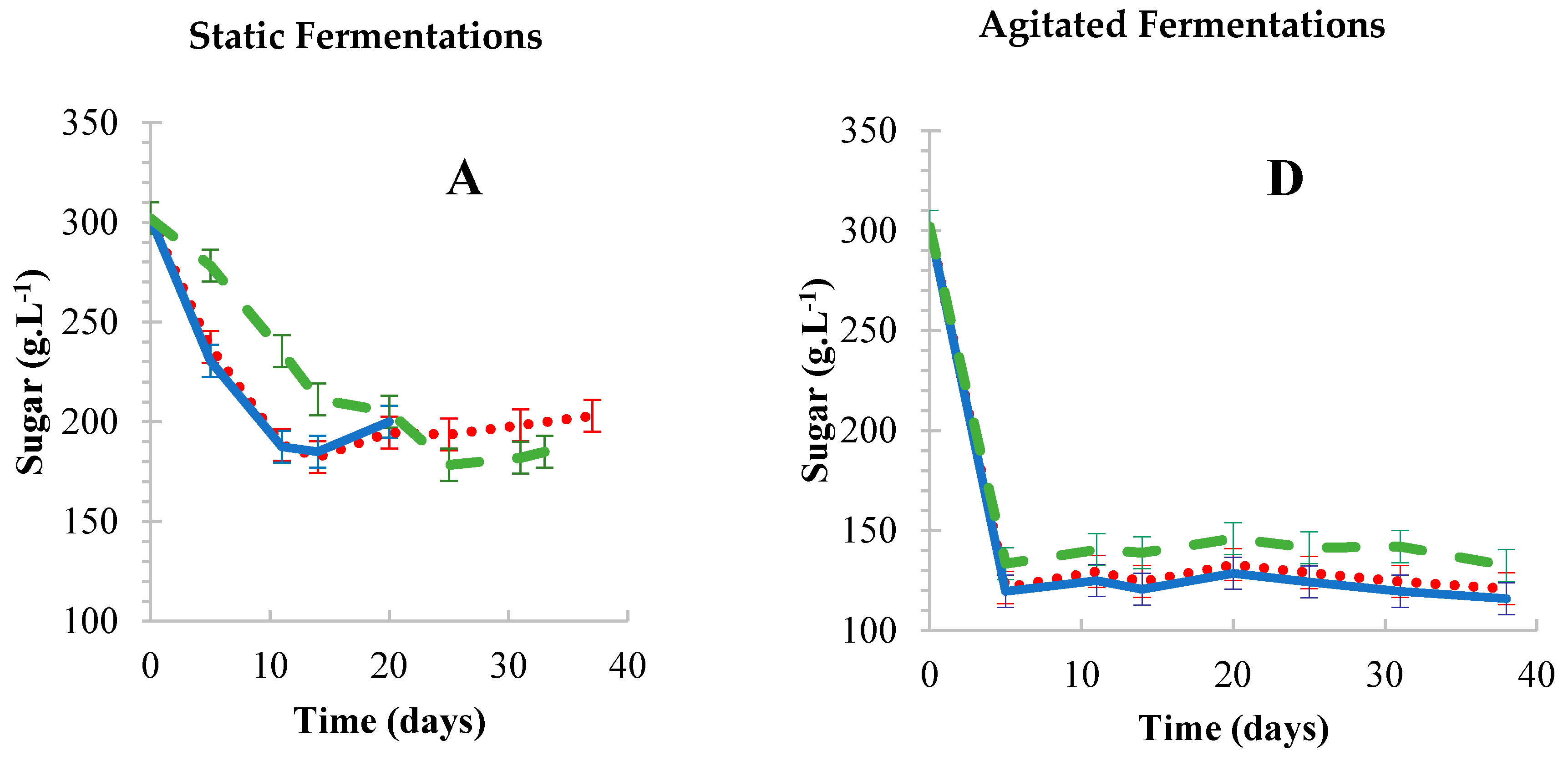 Foods 08 00303 g002a Foods 08 00303 g002a