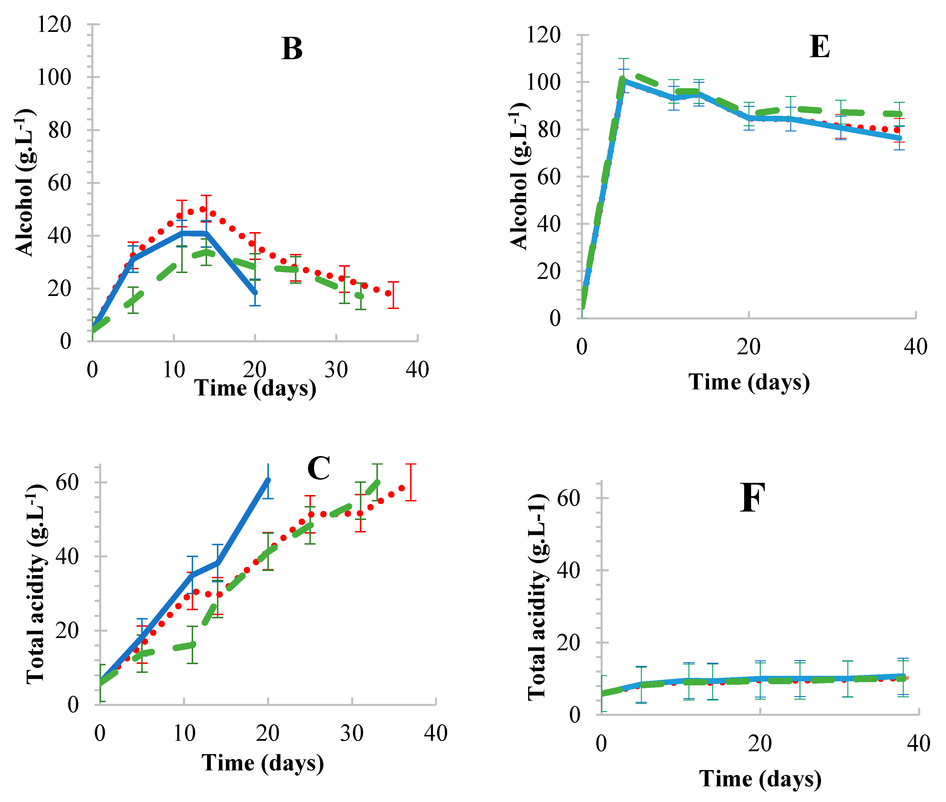 Foods 08 00303 g002b Foods 08 00303 g002b