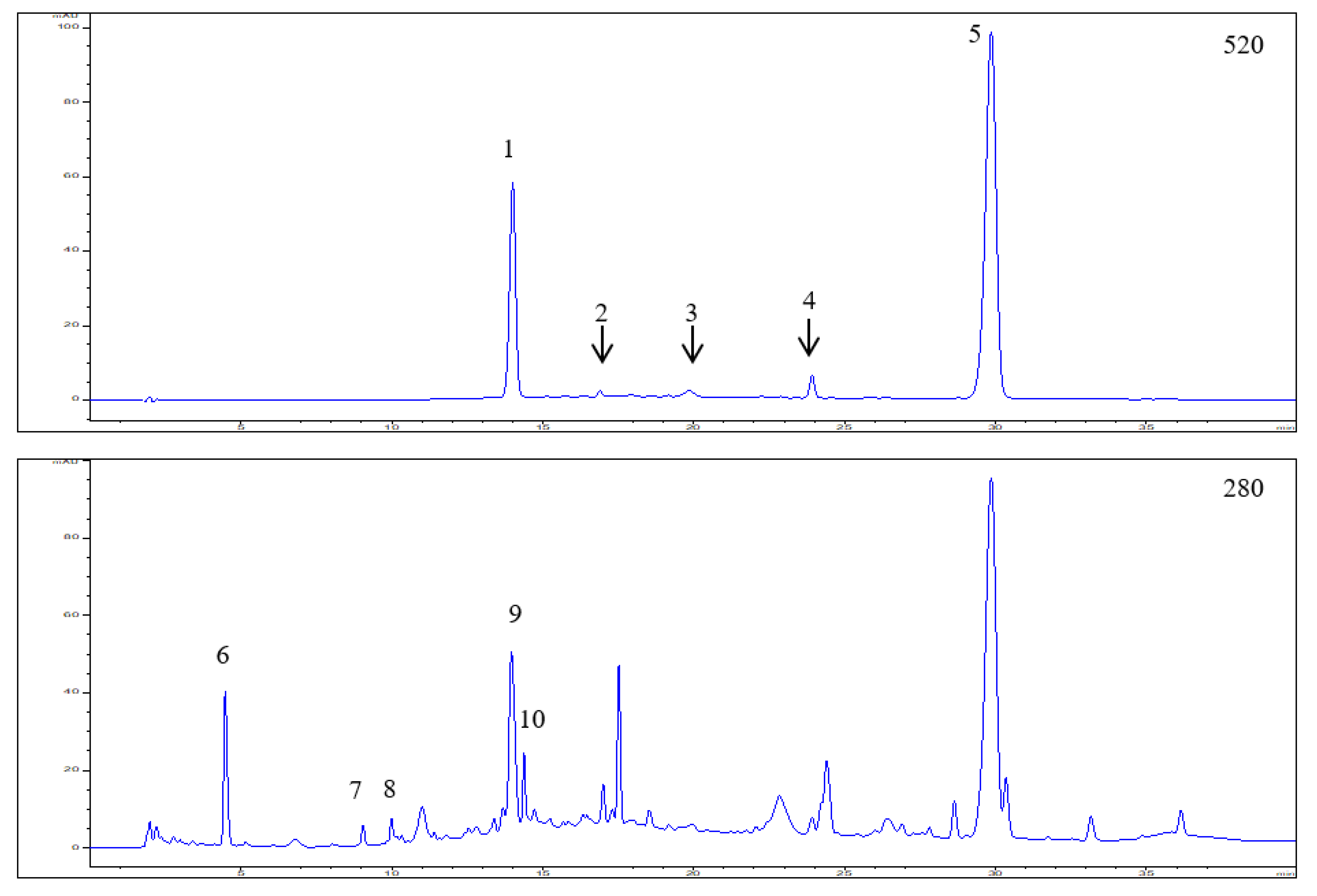 Foods 08 00326 g001a