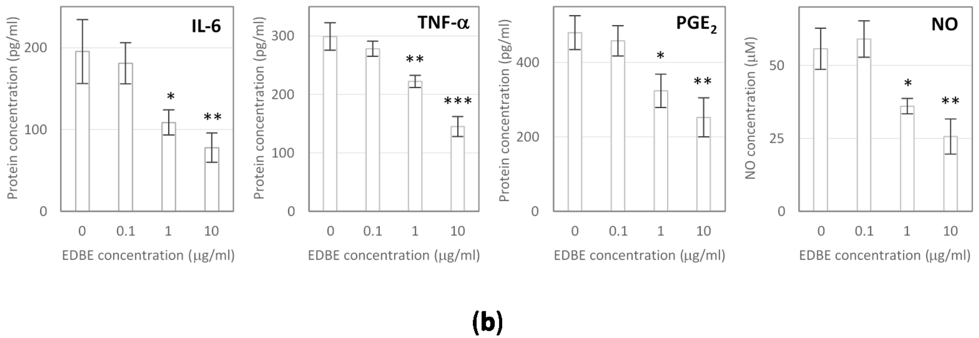 Foods 08 00326 g005b