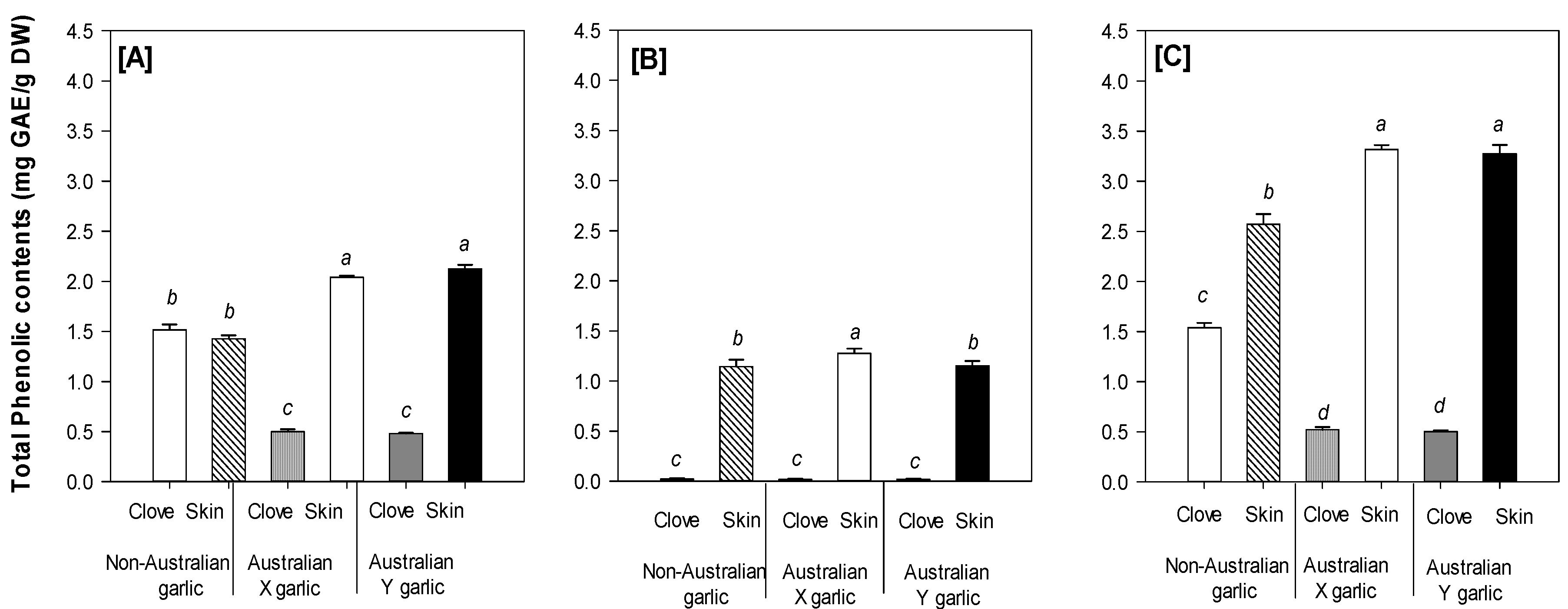 Foods 08 00358 g001 Foods 08 00358 g001