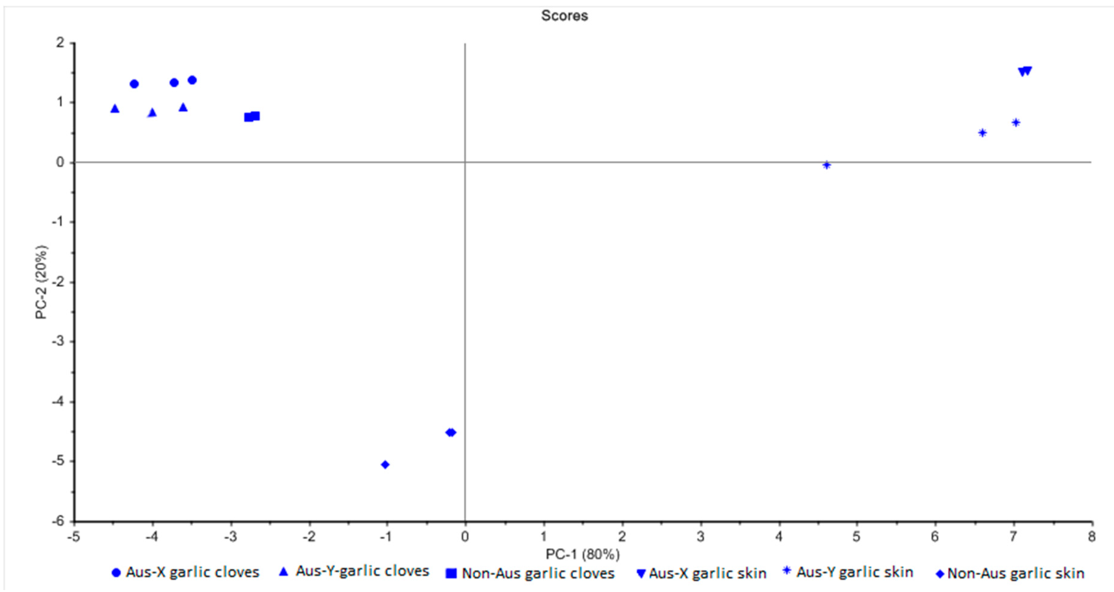 Foods 08 00358 g004 Foods 08 00358 g004