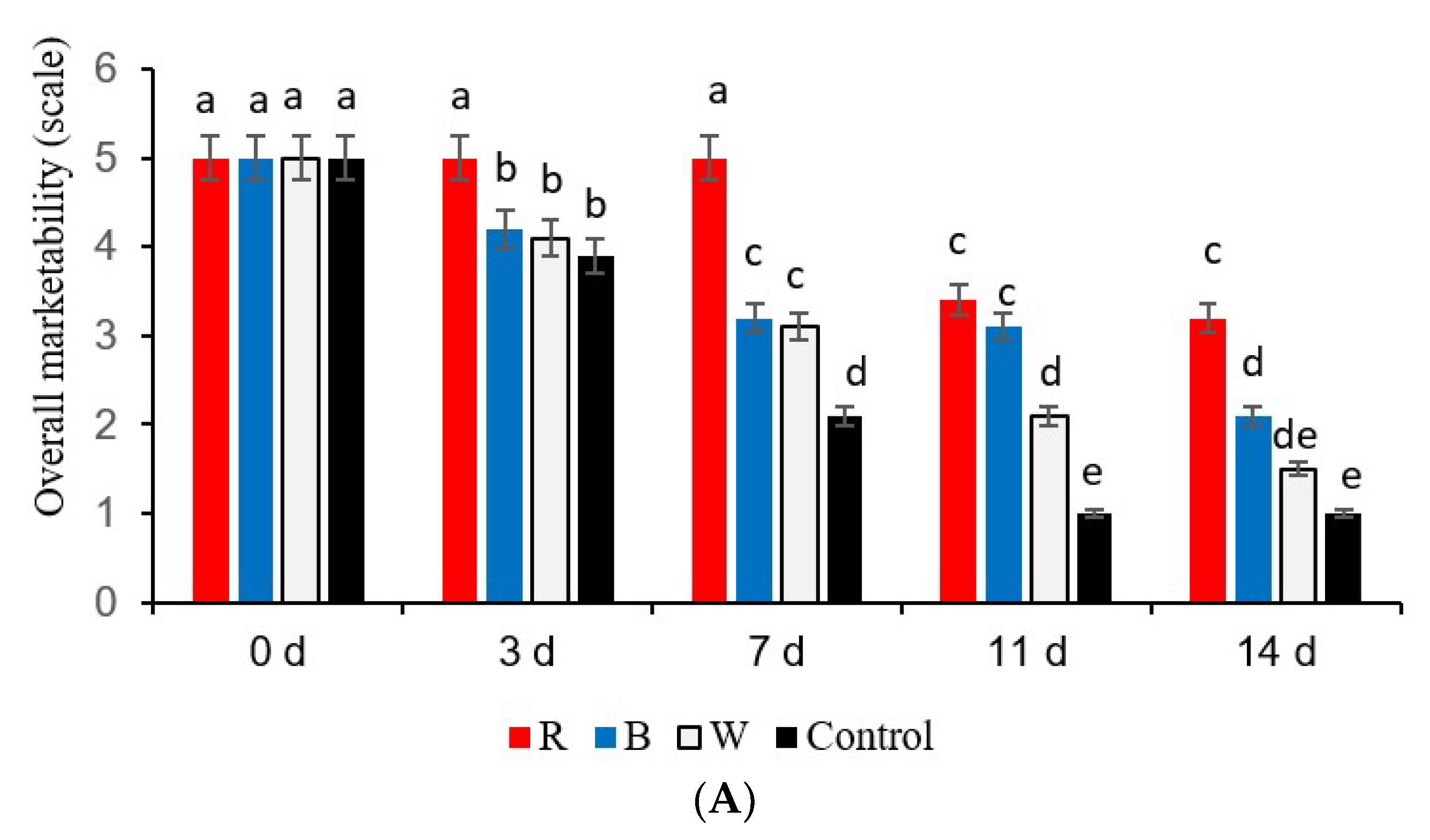 Foods 08 00359 g002a