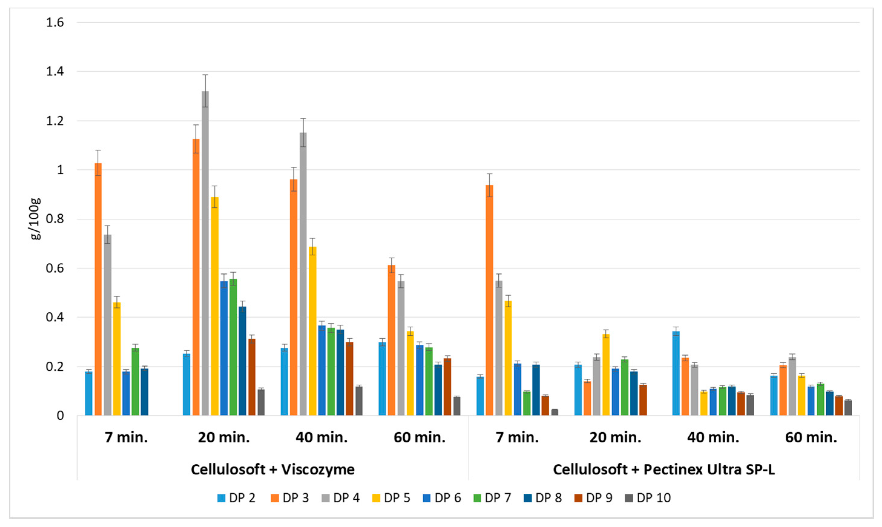 Foods 08 00365 g001 Foods 08 00365 g001