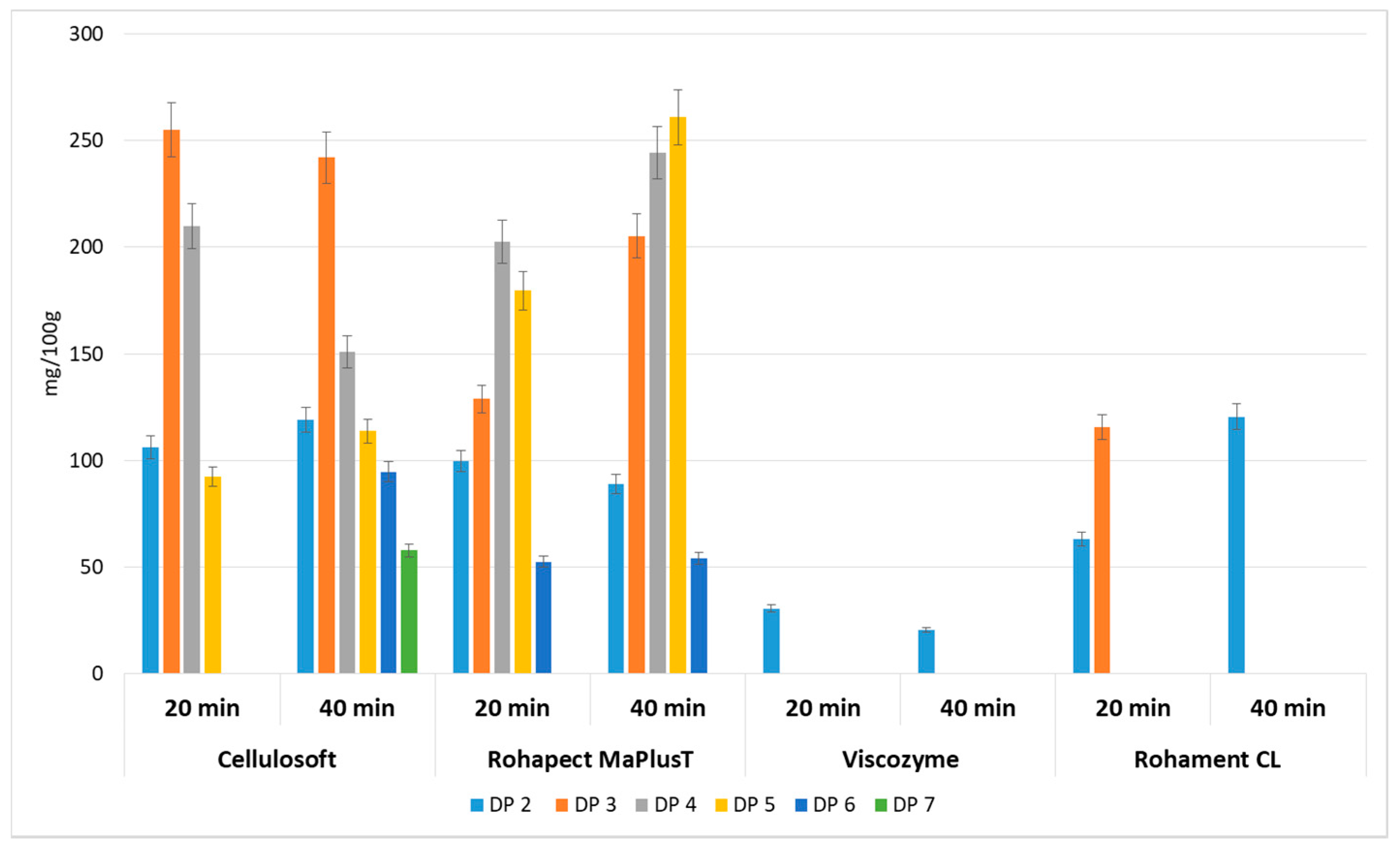 Foods 08 00365 g002 Foods 08 00365 g002
