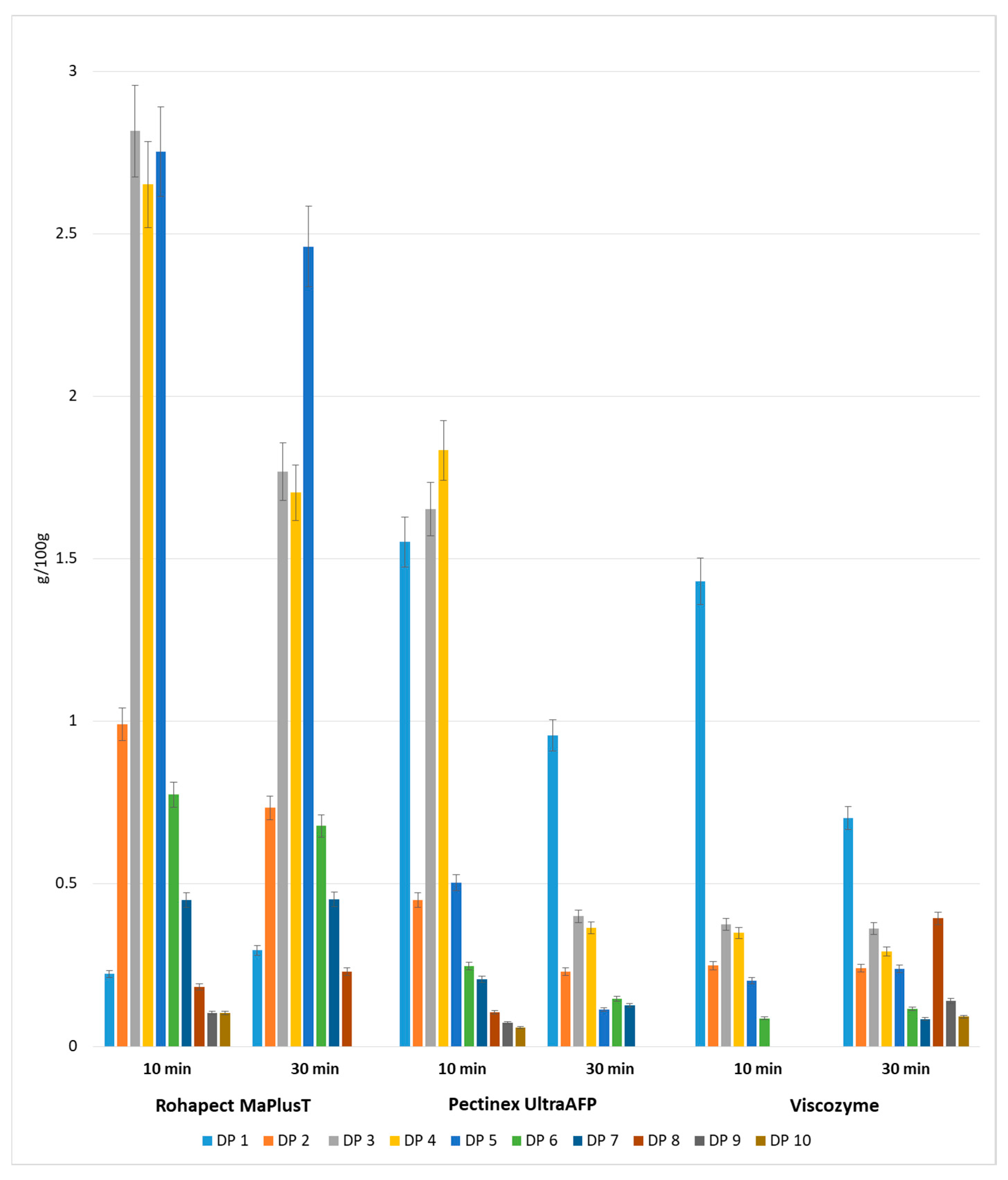 Foods 08 00365 g003 Foods 08 00365 g003