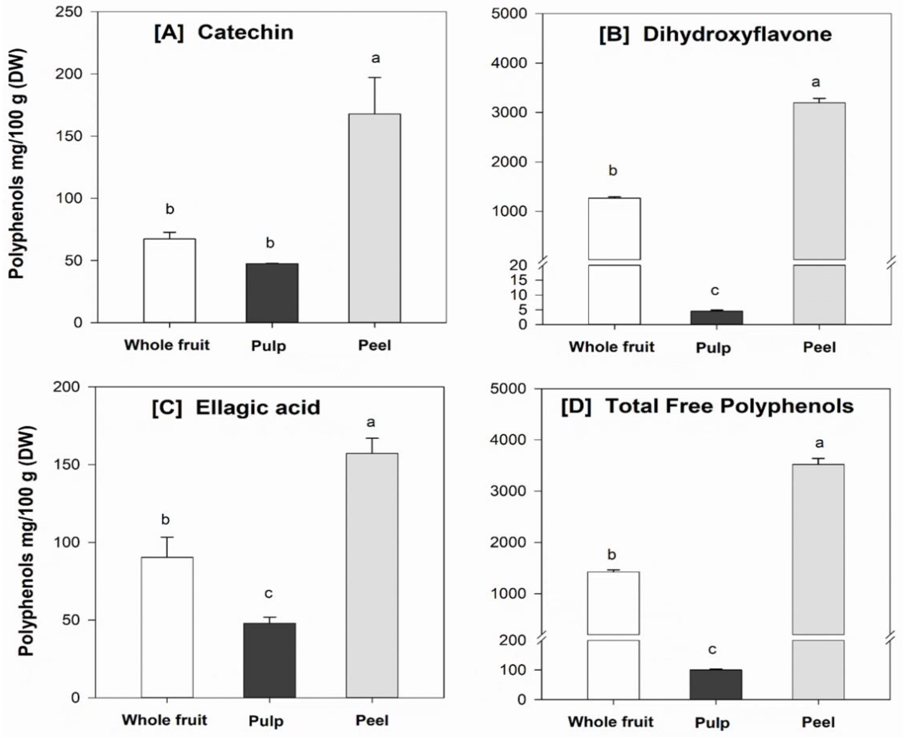 Foods 08 00376 g003 Foods 08 00376 g003