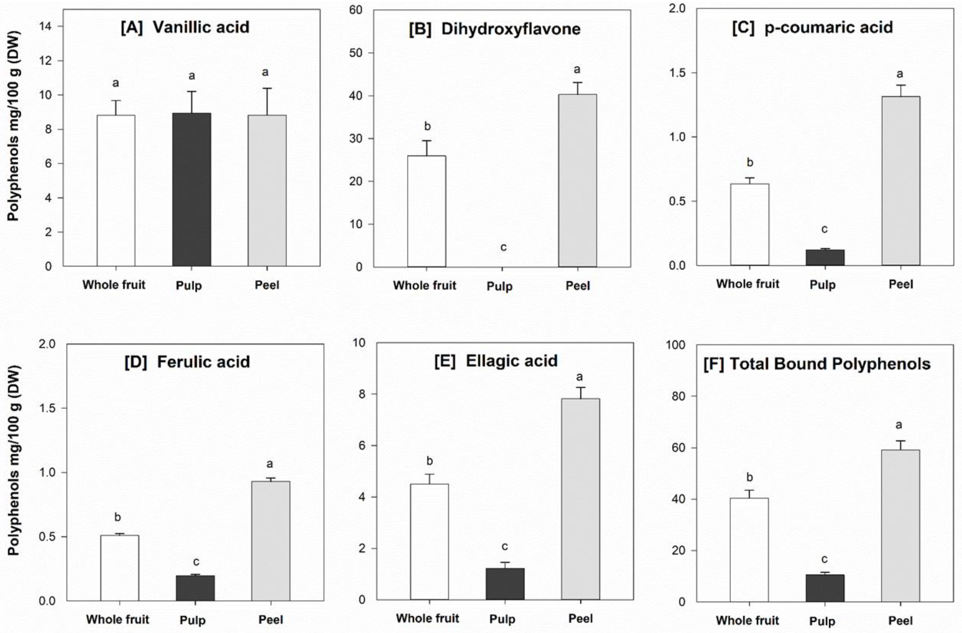 Foods 08 00376 g004 Foods 08 00376 g004