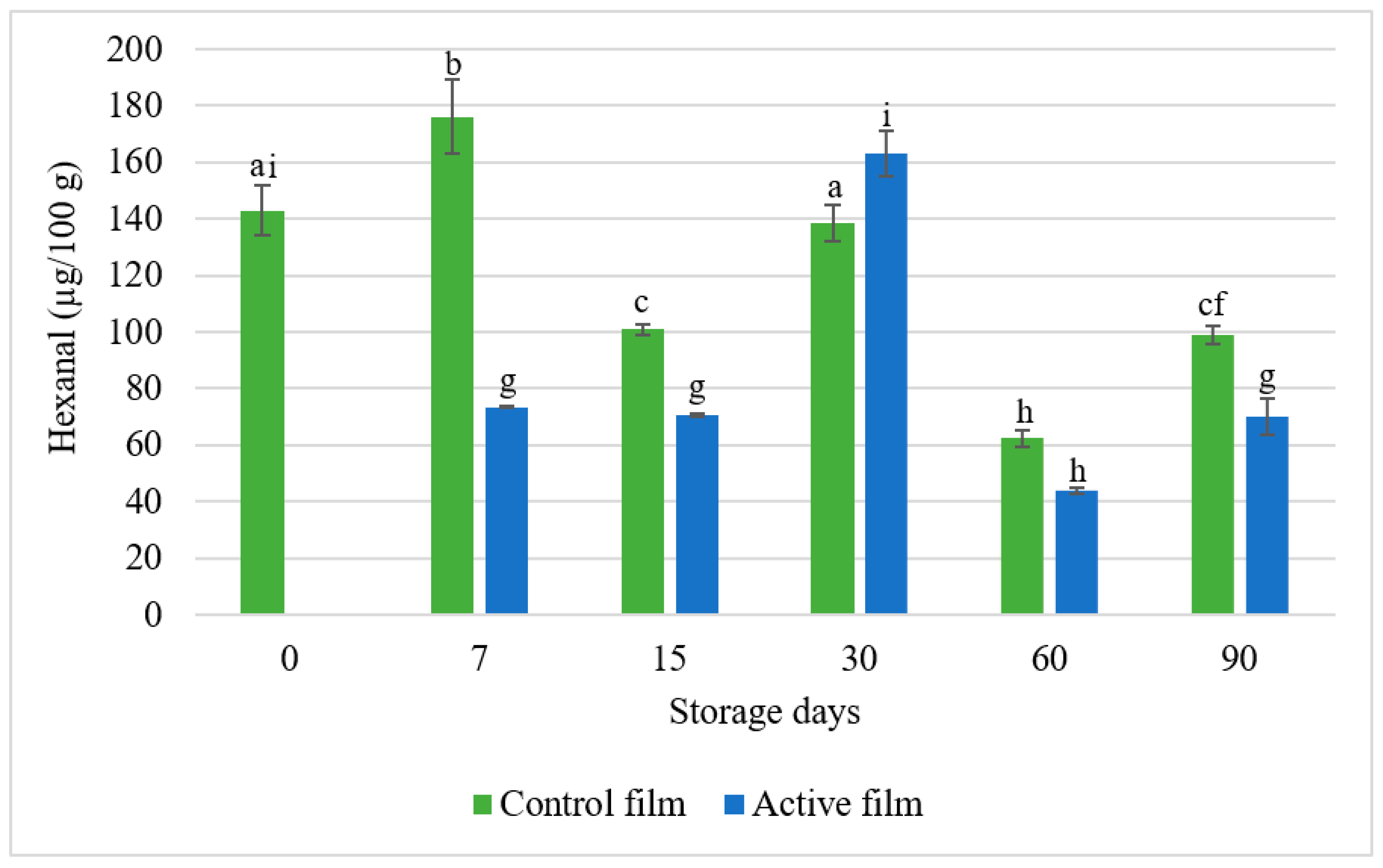 Foods 08 00387 g003 Foods 08 00387 g003