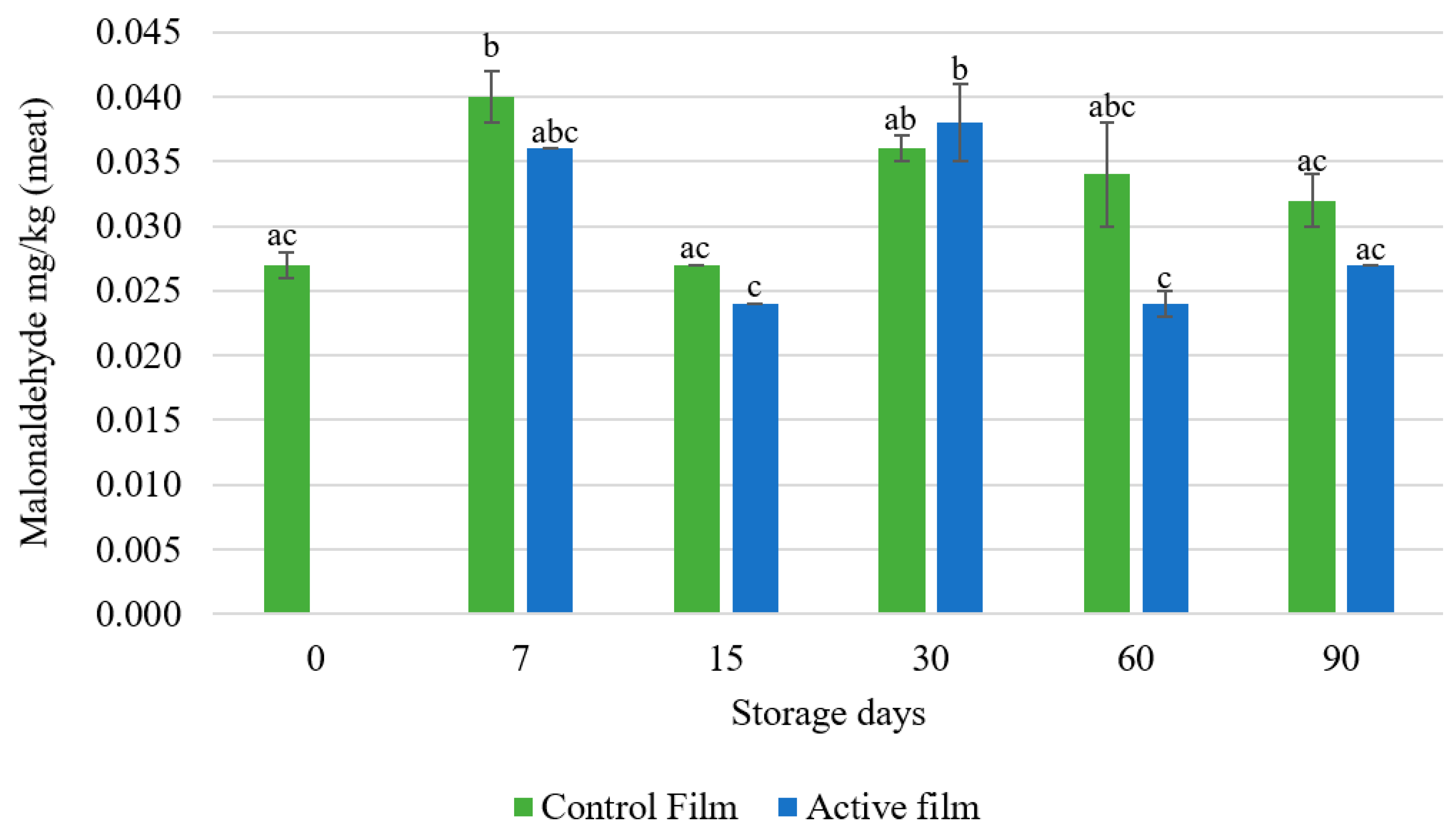Foods 08 00387 g004 Foods 08 00387 g004