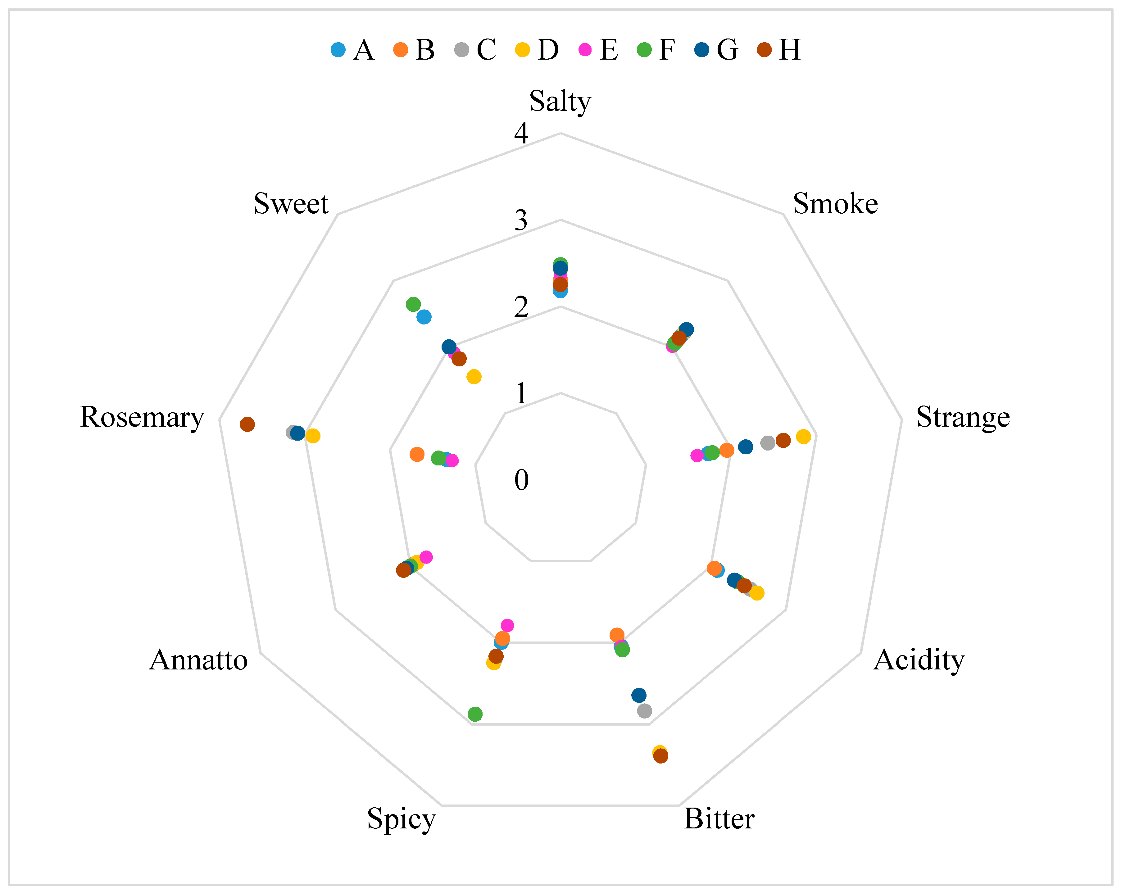 Foods 08 00387 g005 Foods 08 00387 g005