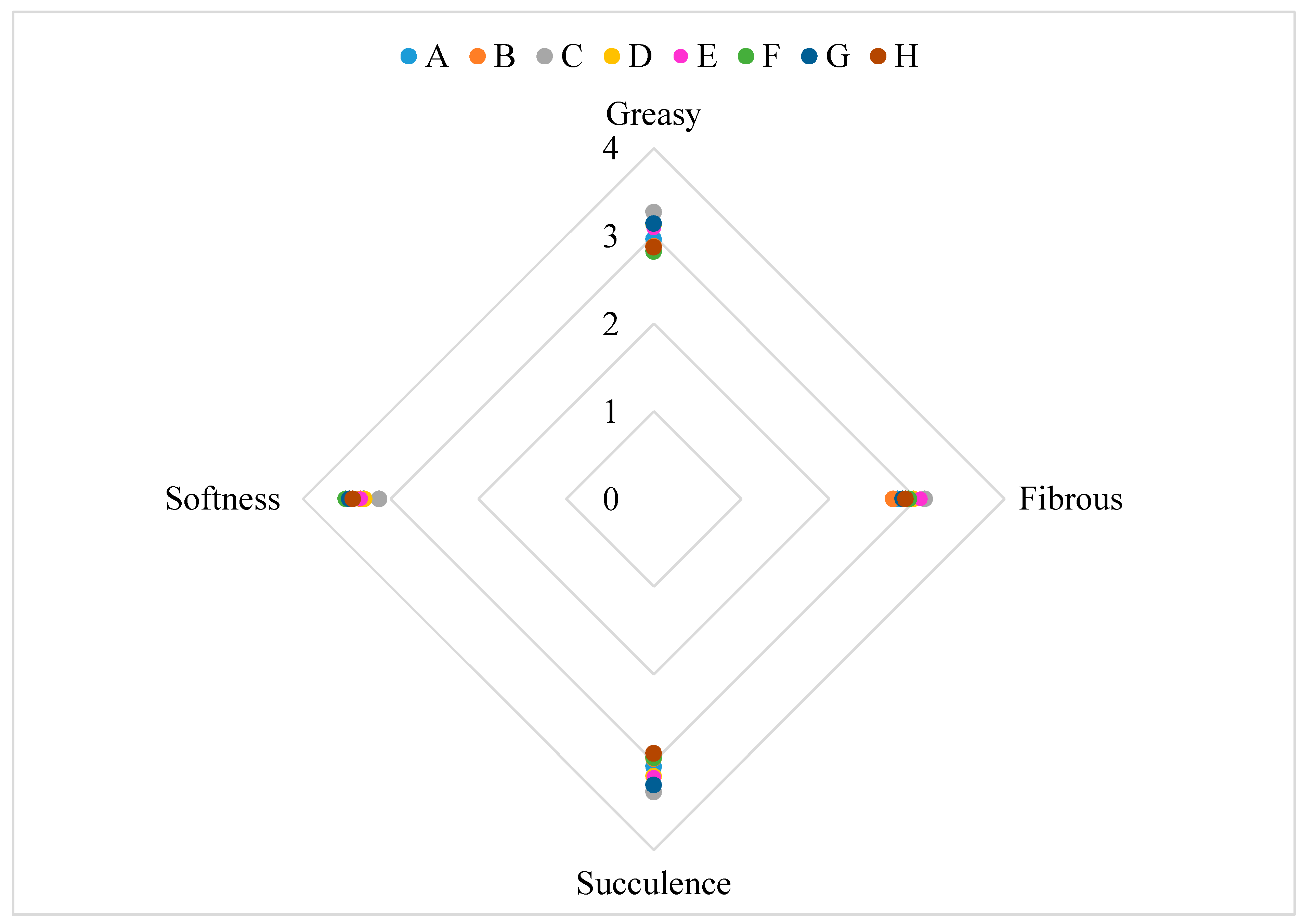 Foods 08 00387 g006 Foods 08 00387 g006