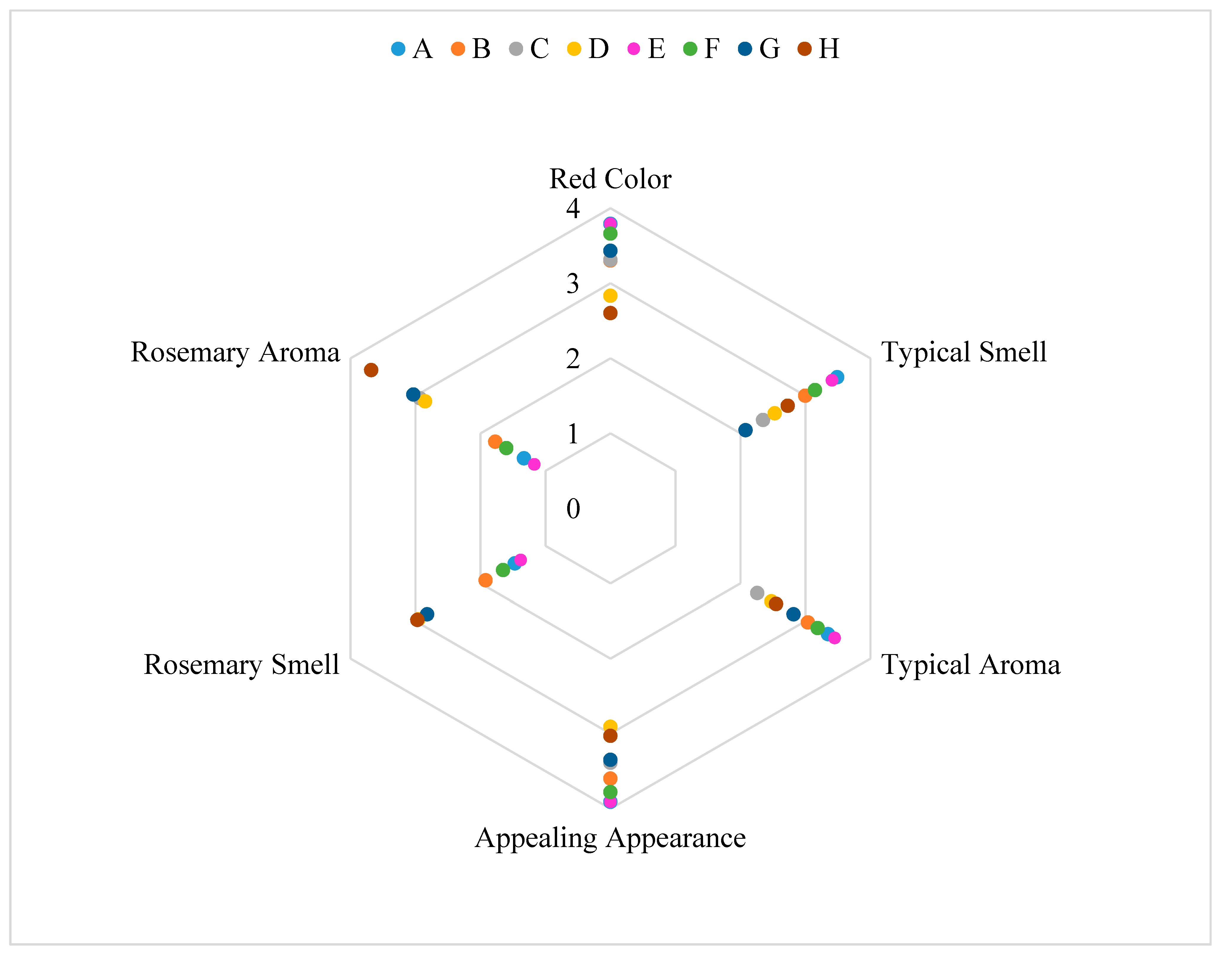 Foods 08 00387 g007 Foods 08 00387 g007