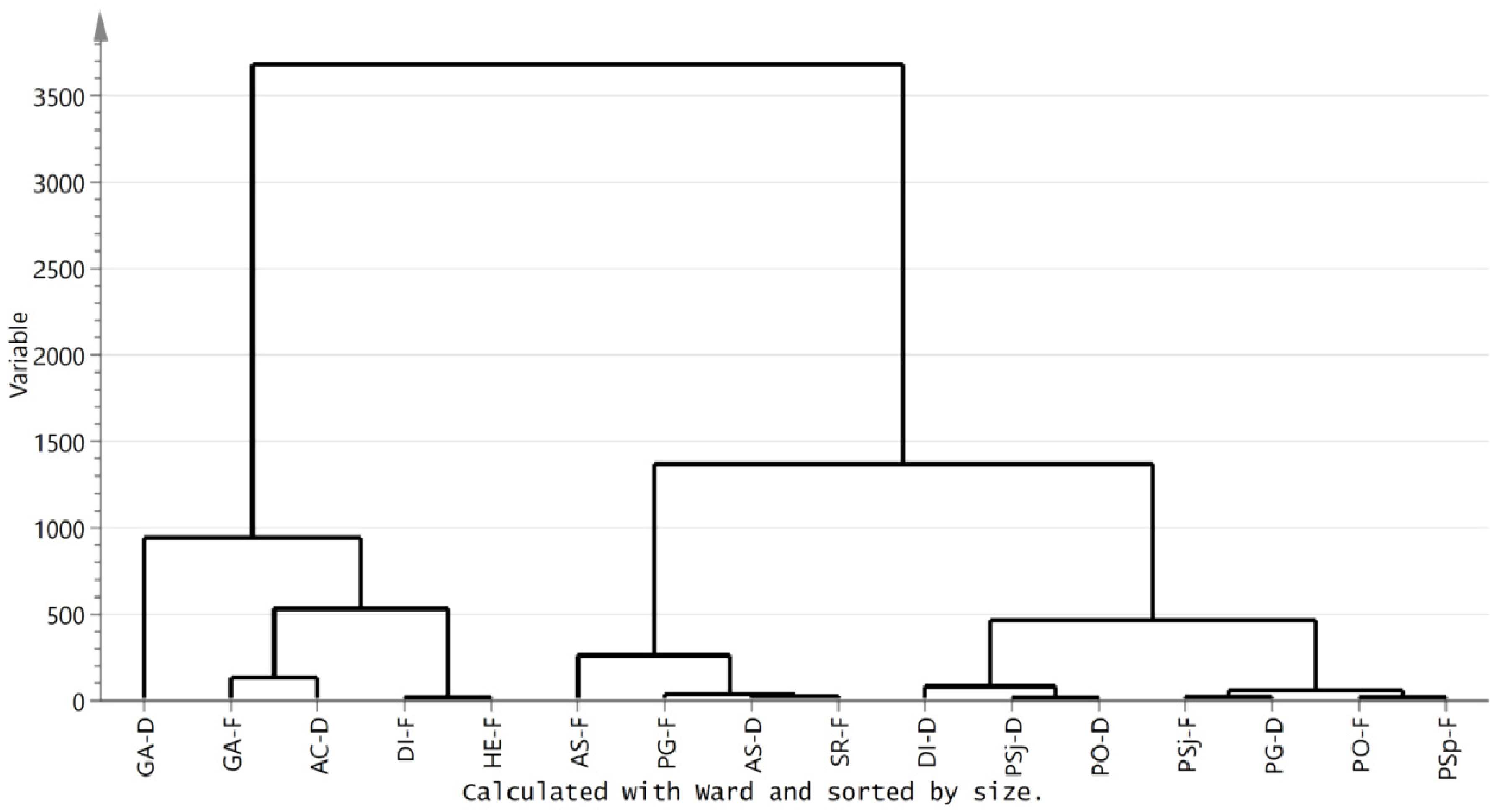Foods 08 00397 g006 Foods 08 00397 g006