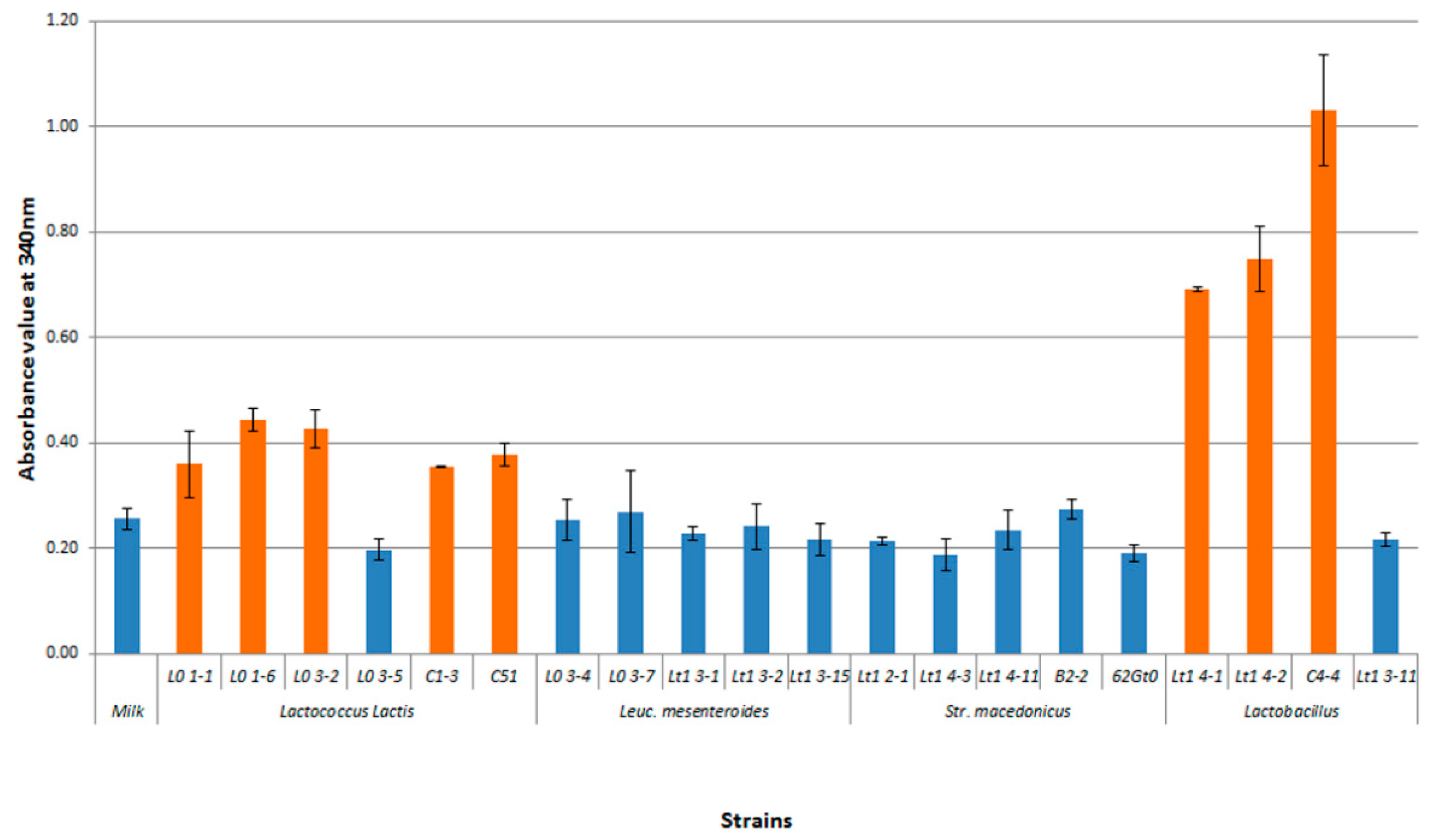 Foods 08 00412 g005 Foods 08 00412 g005