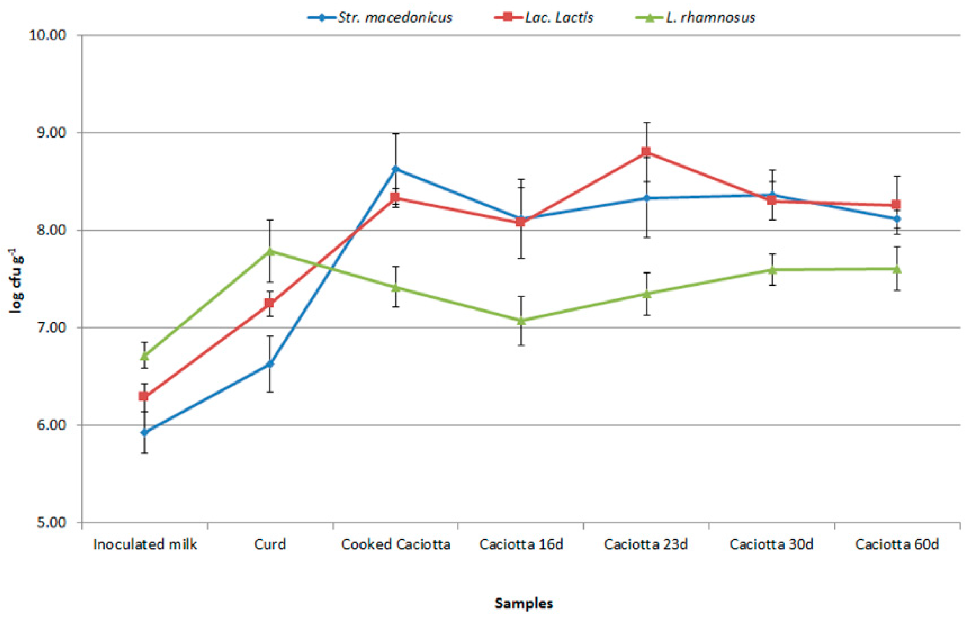 Foods 08 00412 g007 Foods 08 00412 g007