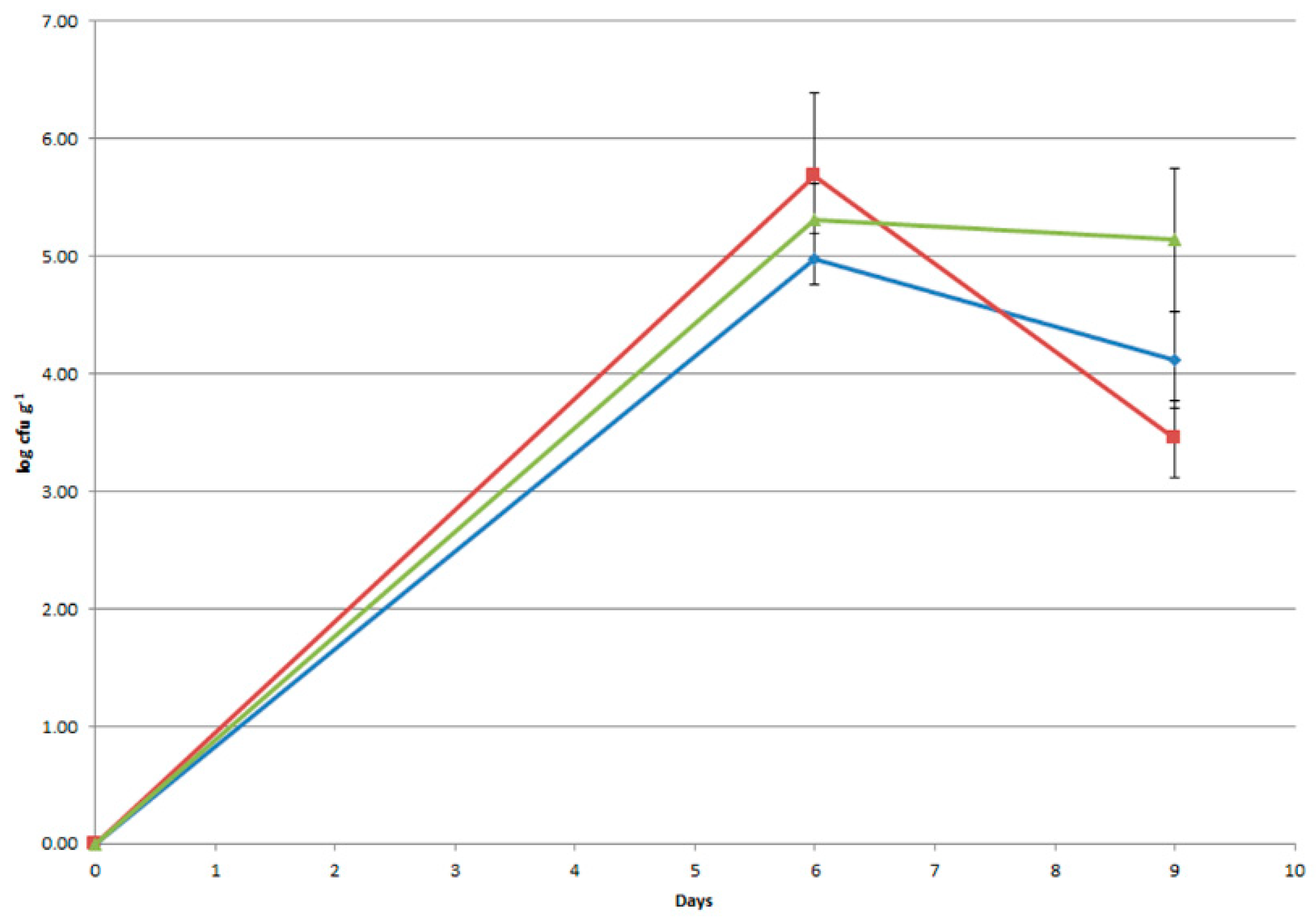 Foods 08 00412 g008 Foods 08 00412 g008