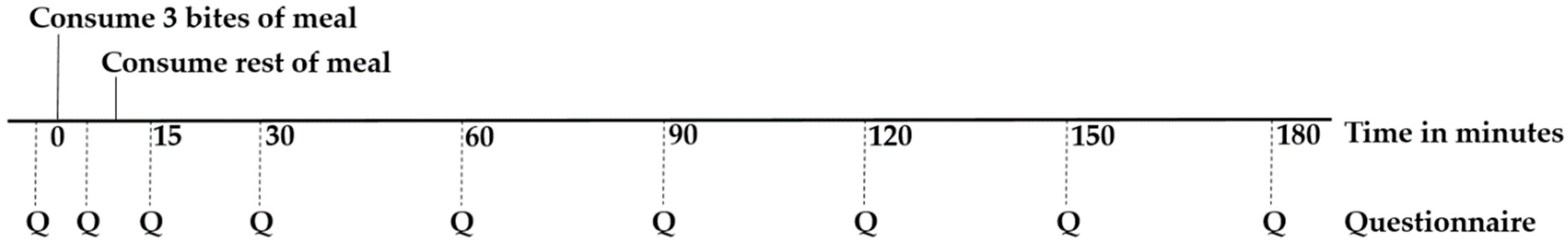 Foods 08 00413 g001