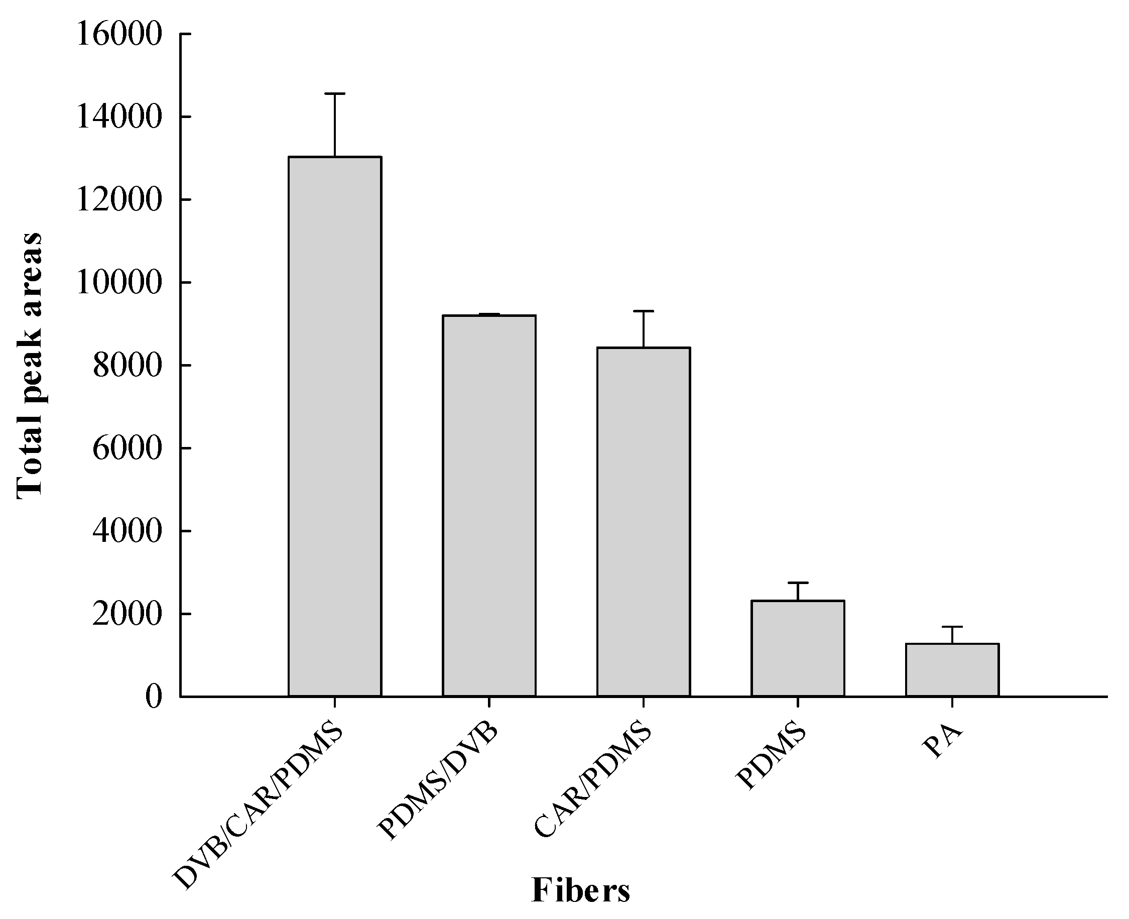 Foods 08 00415 g001 Foods 08 00415 g001