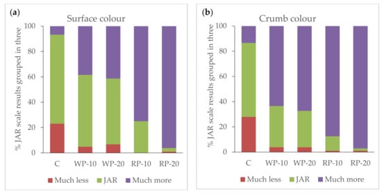 Foods 08 00419 g0a1a Foods 08 00419 g0a1a