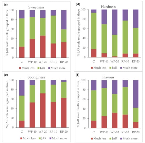 Foods 08 00419 g0a1b