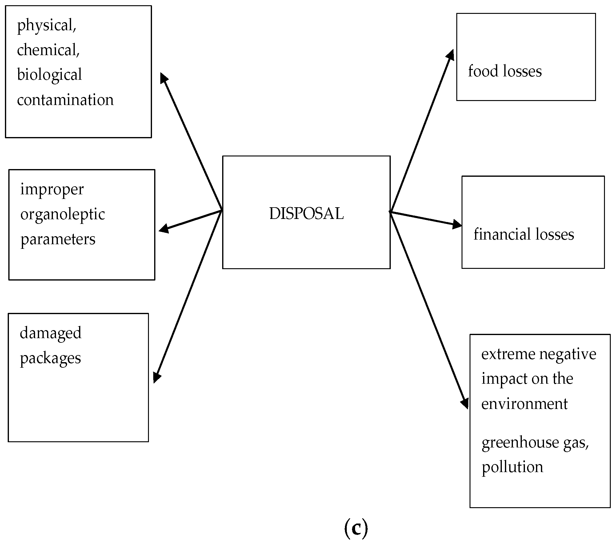 Foods 08 00481 g002b