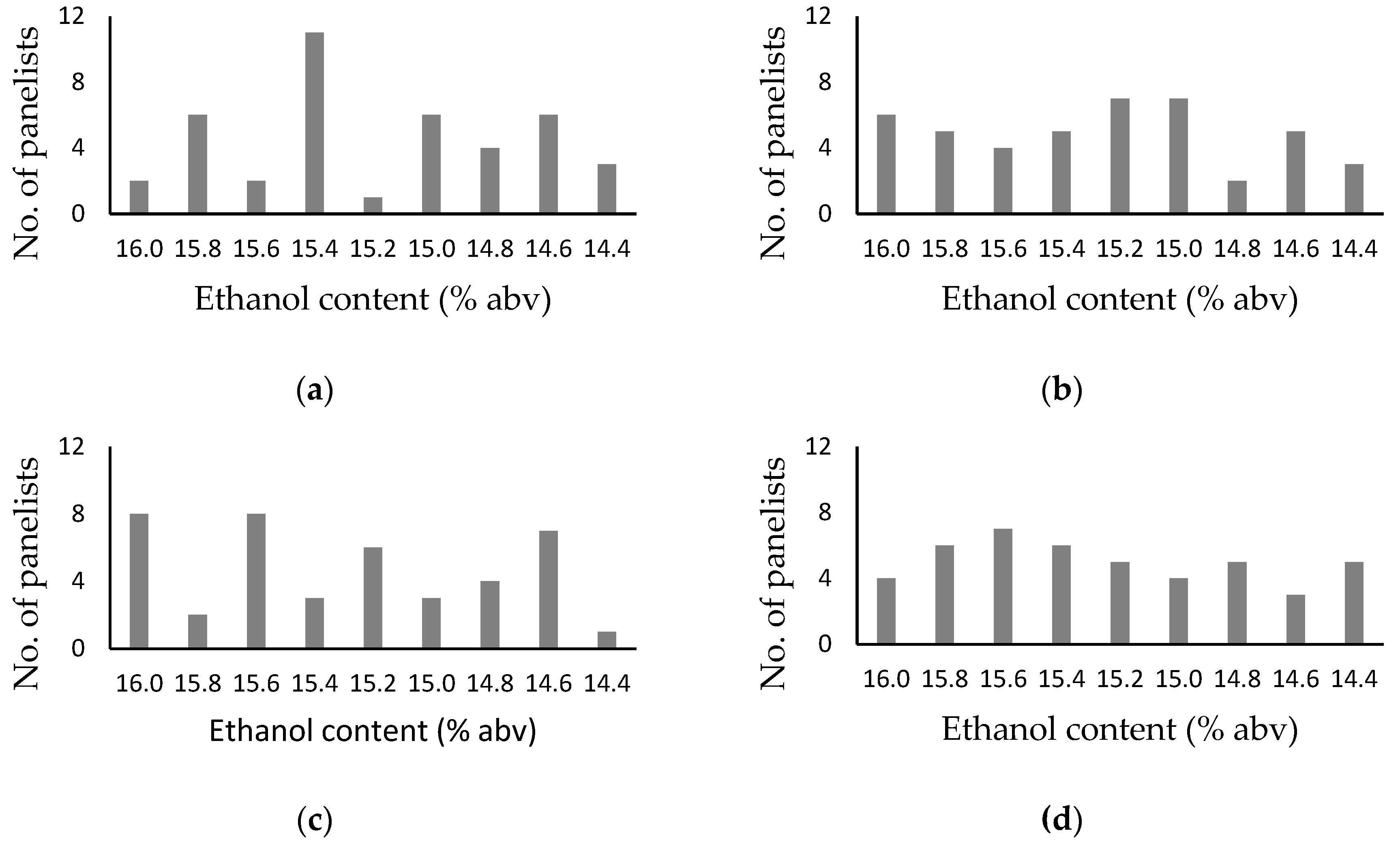 Foods 08 00491 g002 Foods 08 00491 g002