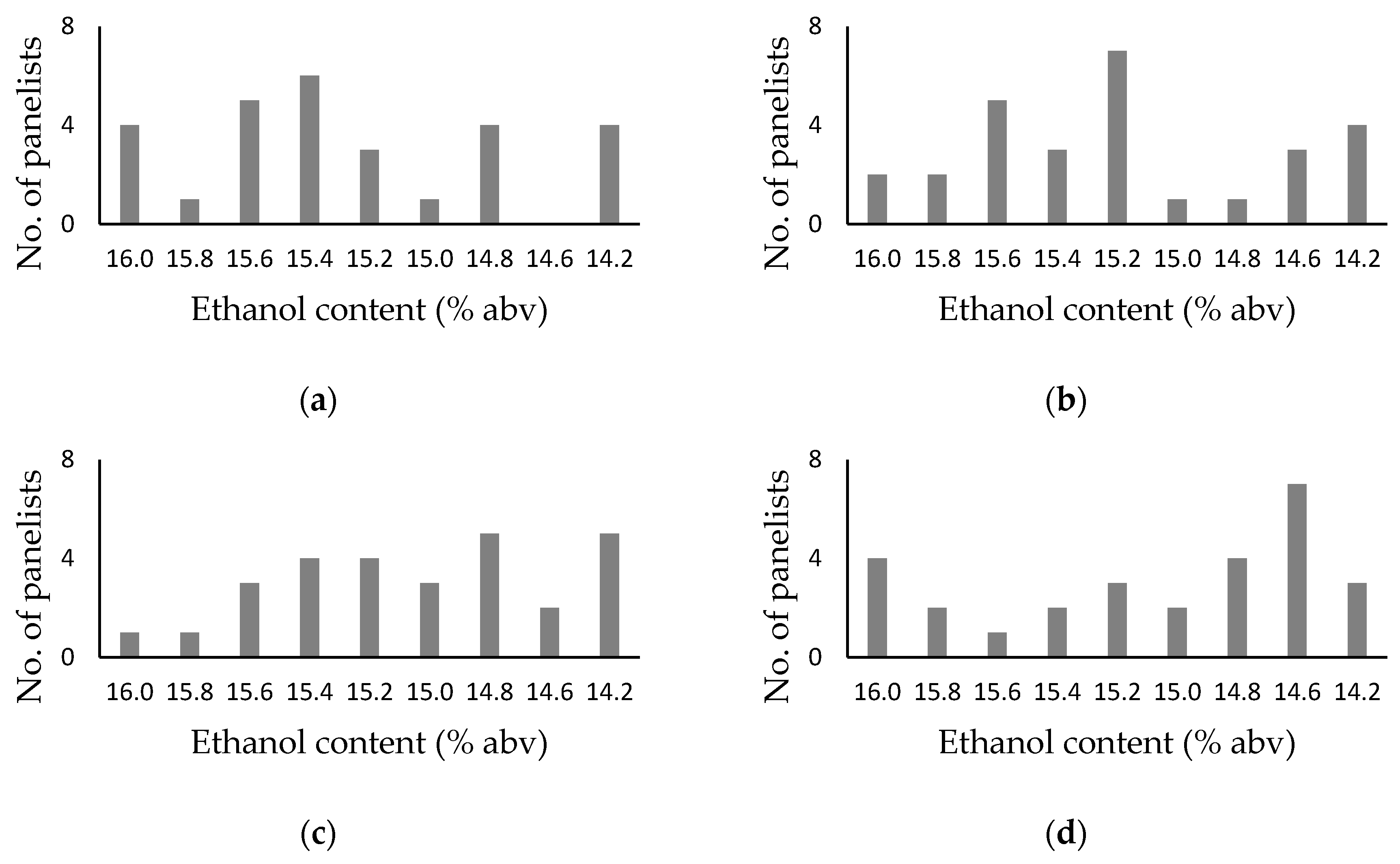 Foods 08 00491 g003 Foods 08 00491 g003