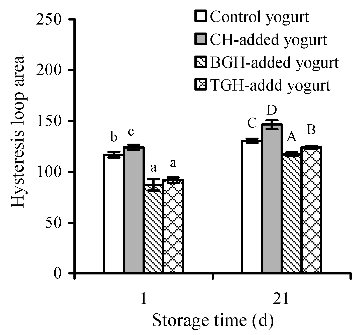 Foods 08 00501 g002 Foods 08 00501 g002