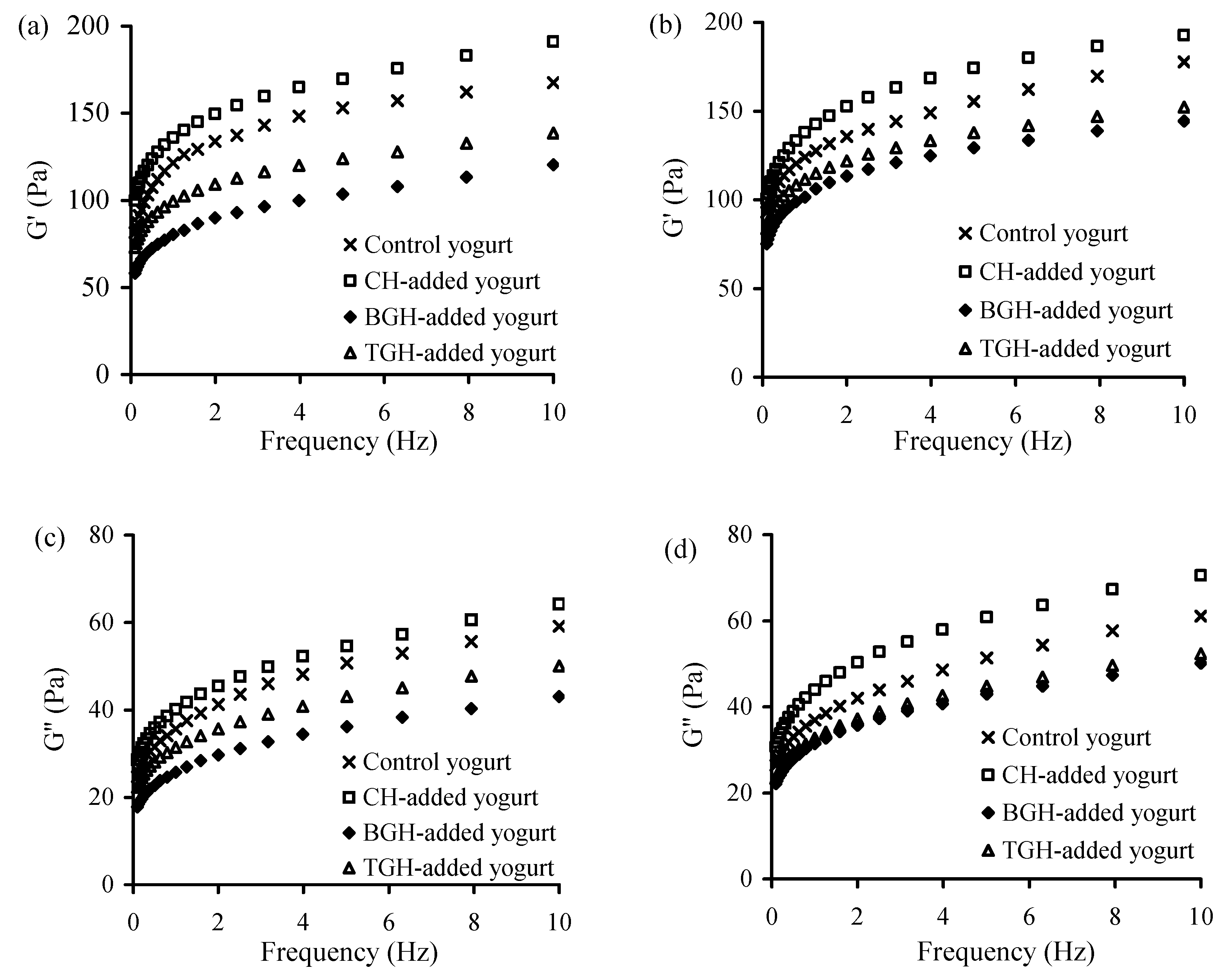 Foods 08 00501 g003 Foods 08 00501 g003