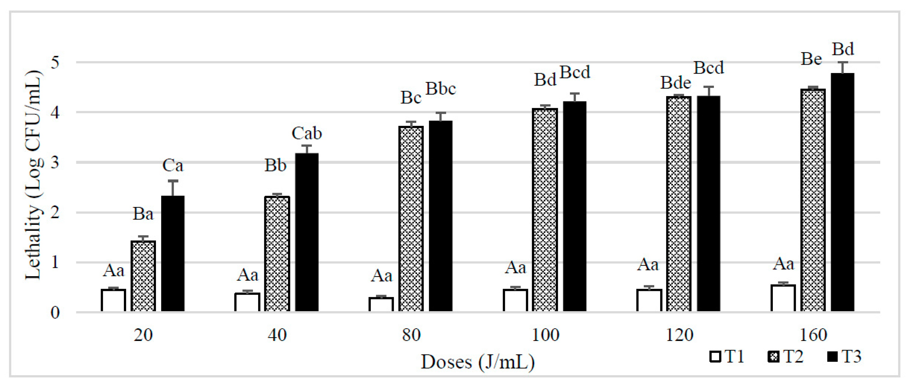 Foods 08 00539 g002 Foods 08 00539 g002