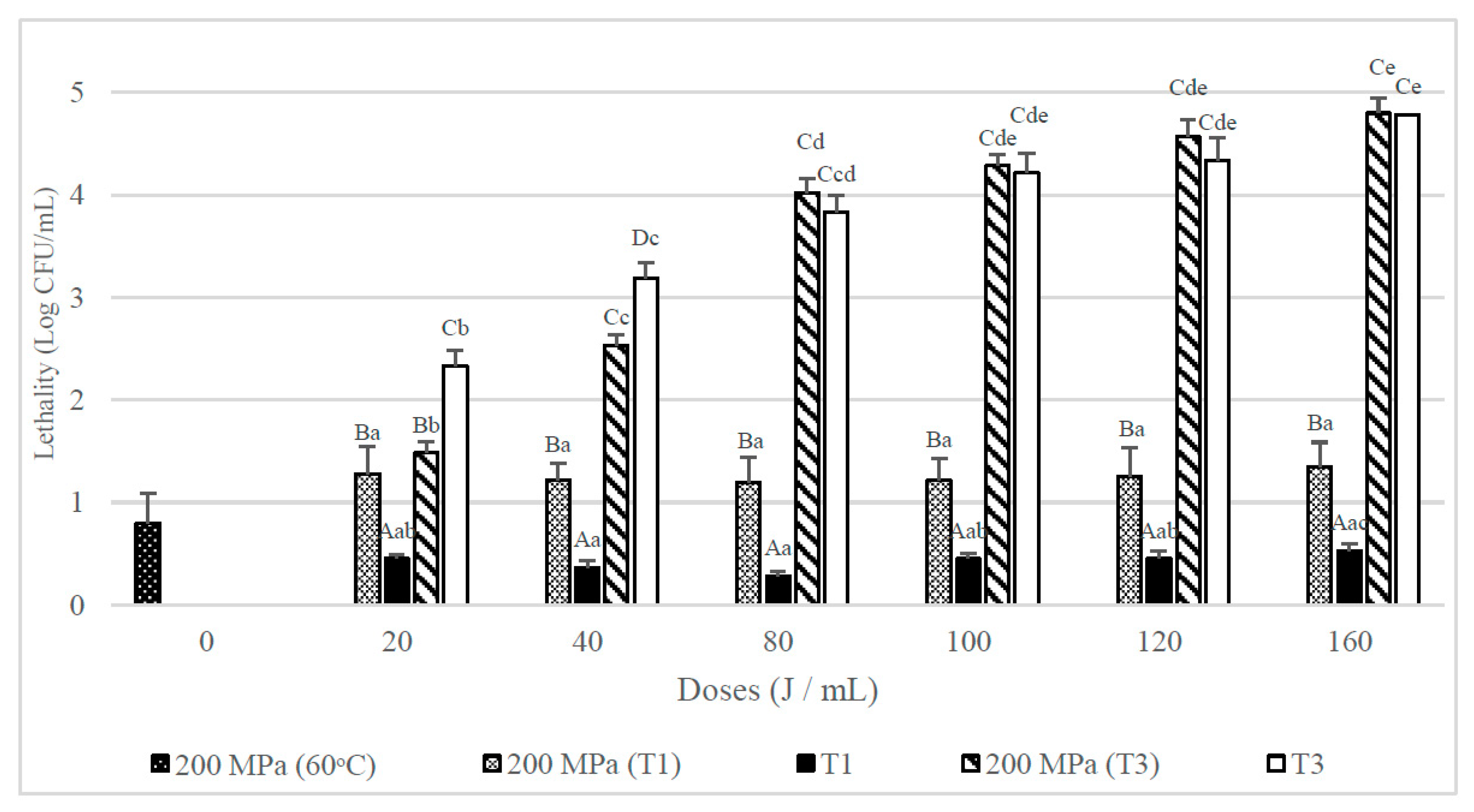 Foods 08 00539 g004 Foods 08 00539 g004