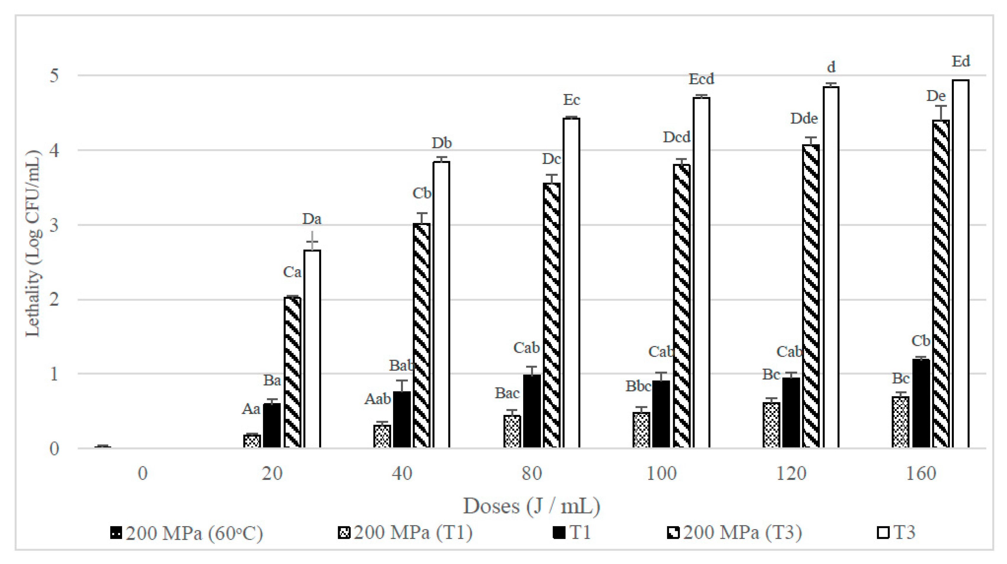 Foods 08 00539 g005 Foods 08 00539 g005